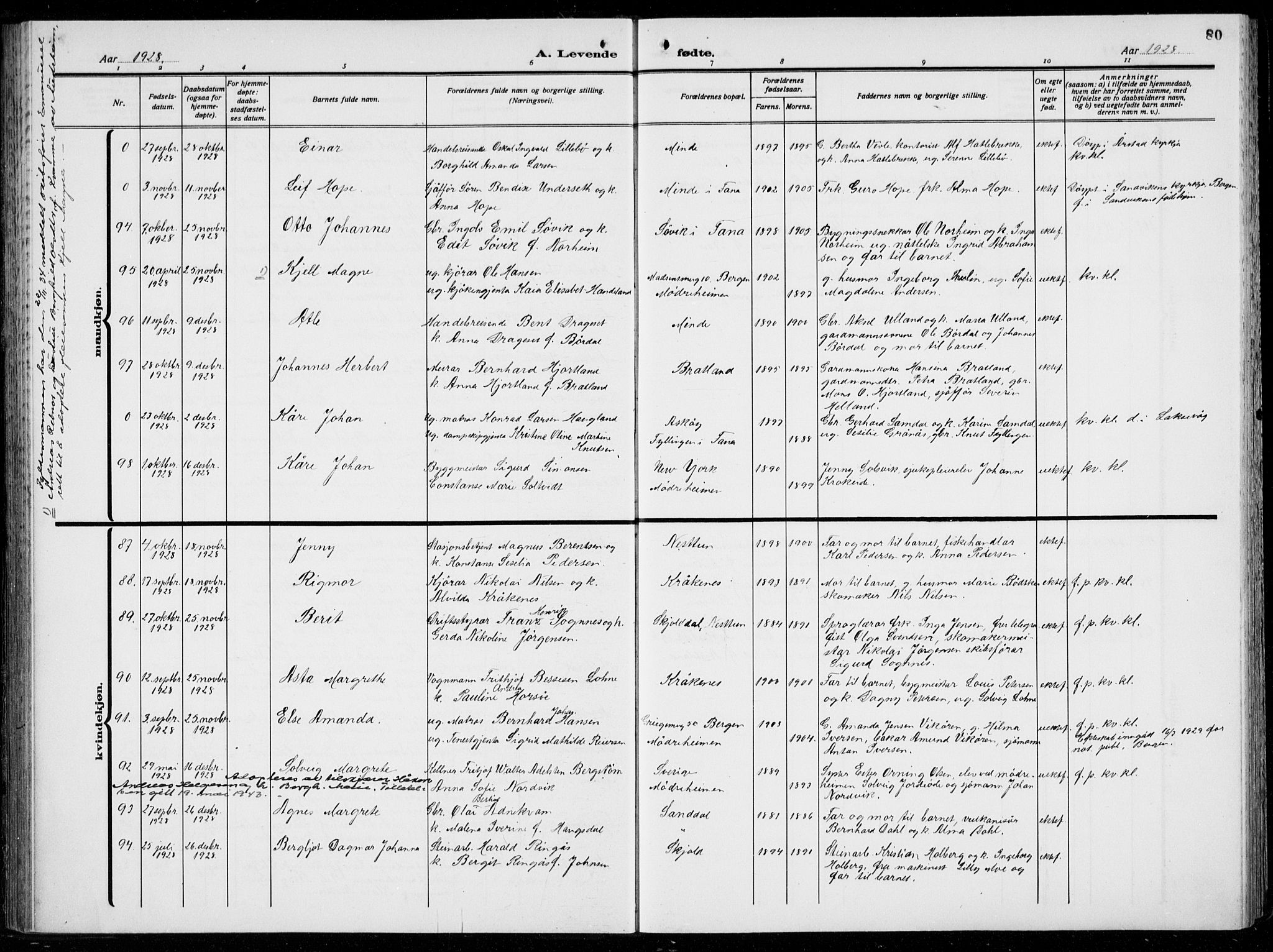 Birkeland Sokneprestembete, AV/SAB-A-74601/H/Hab: Parish register (copy) no. A  8, 1923-1933, p. 80