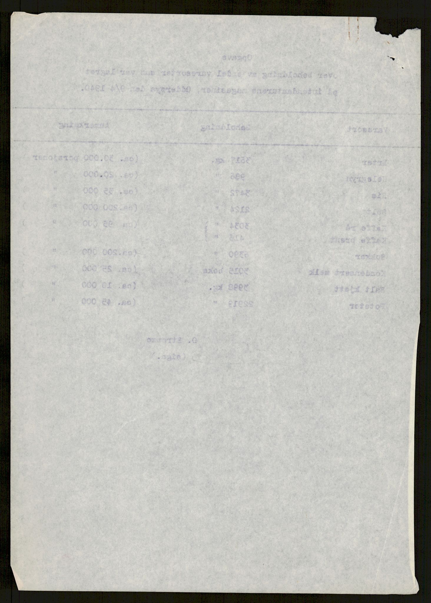 Forsvaret, Forsvarets krigshistoriske avdeling, AV/RA-RAFA-2017/Y/Yb/L0088: II-C-11-300-311  -  3. Divisjon., 1940, p. 613