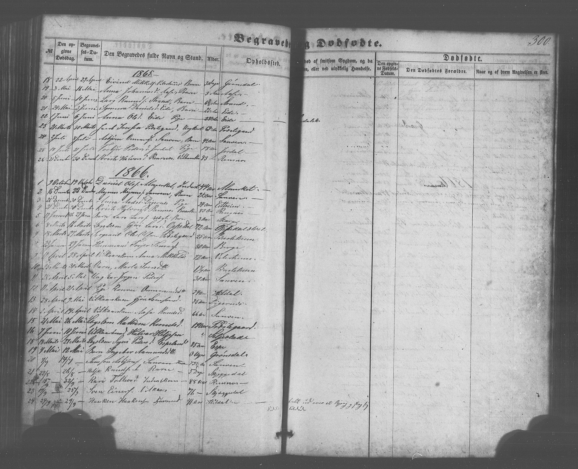 Odda Sokneprestembete, SAB/A-77201/H/Hab: Parish register (copy) no. A 4, 1858-1886, p. 300