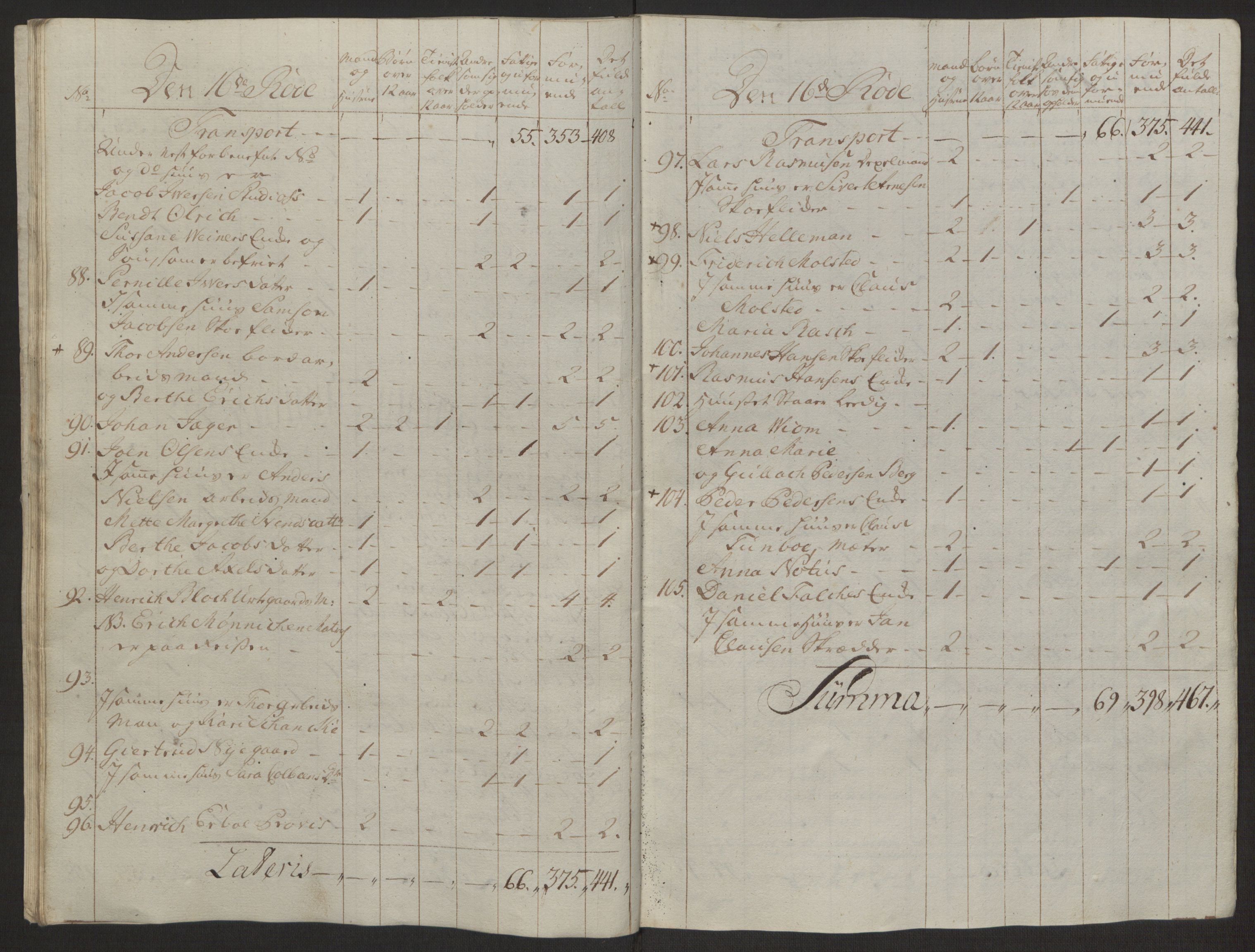 Rentekammeret inntil 1814, Reviderte regnskaper, Byregnskaper, AV/RA-EA-4066/R/Rp/L0366/0001: [P20] Kontribusjonsregnskap / Ekstraskatt, 1763, p. 117