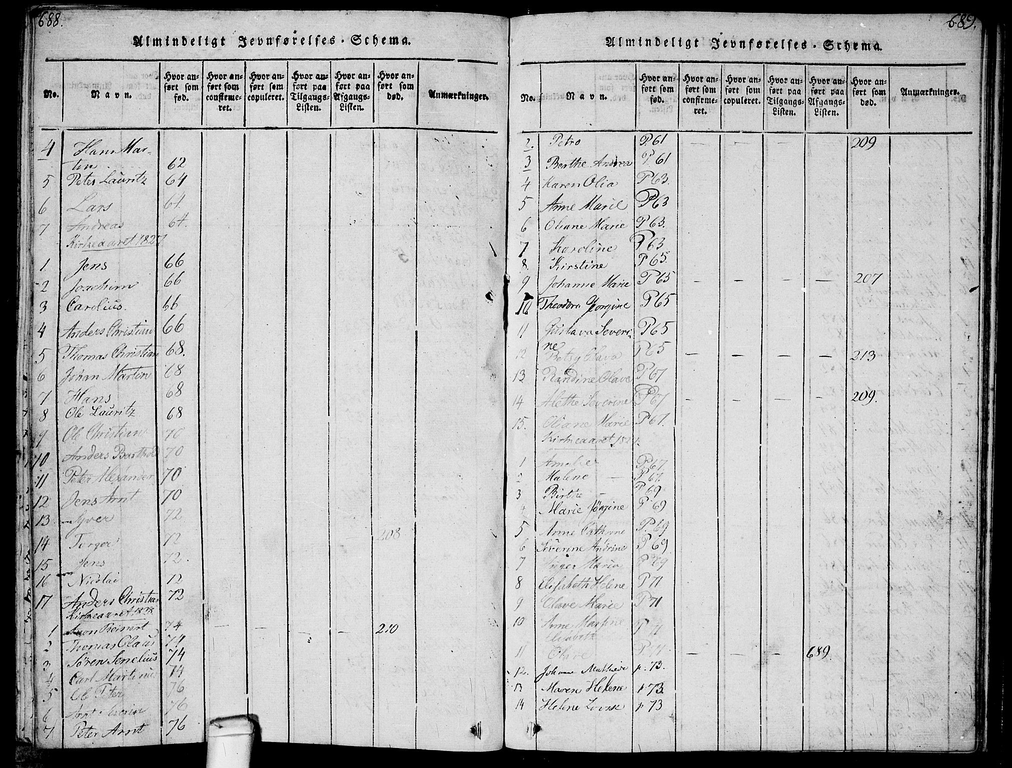 Hvaler prestekontor Kirkebøker, SAO/A-2001/F/Fa/L0005: Parish register (official) no. I 5, 1816-1845, p. 688-689