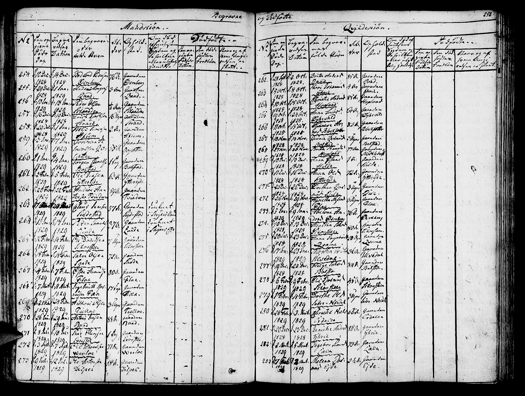 Innvik sokneprestembete, SAB/A-80501: Parish register (official) no. A 3, 1820-1832, p. 252