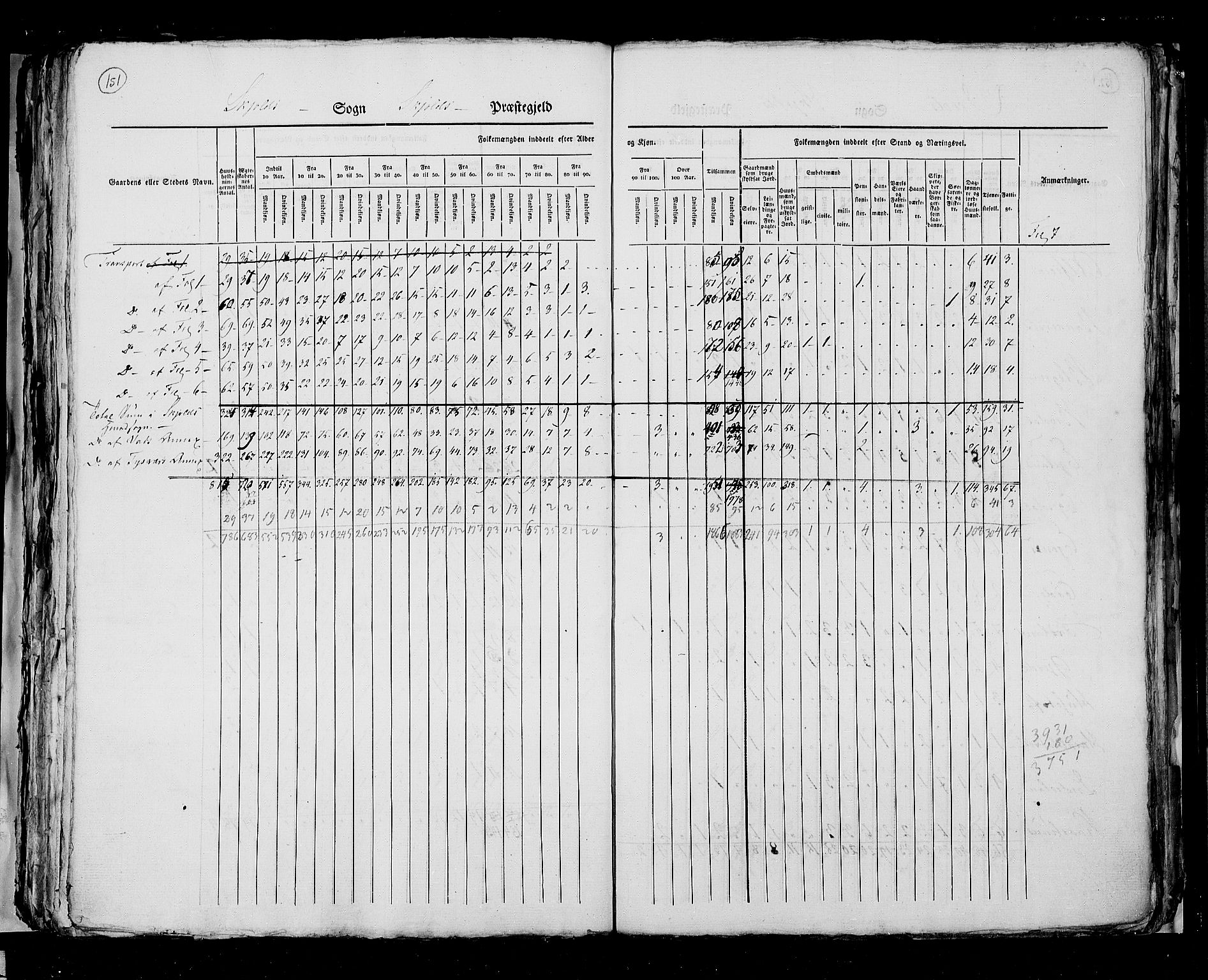 RA, Census 1825, vol. 12: Stavanger amt, 1825, p. 151