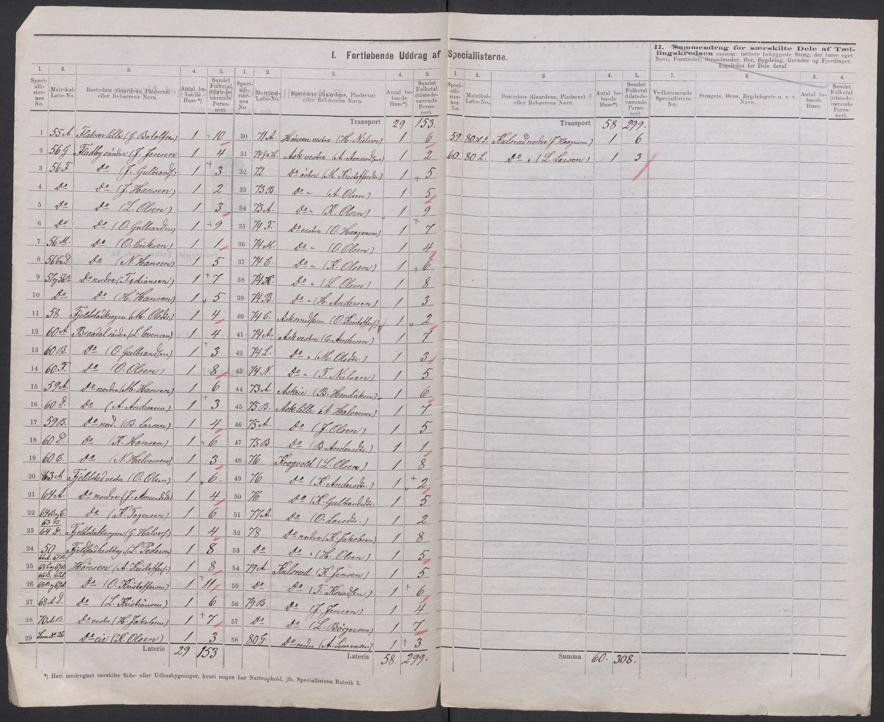 RA, 1875 census for 0234P Gjerdrum, 1875, p. 8