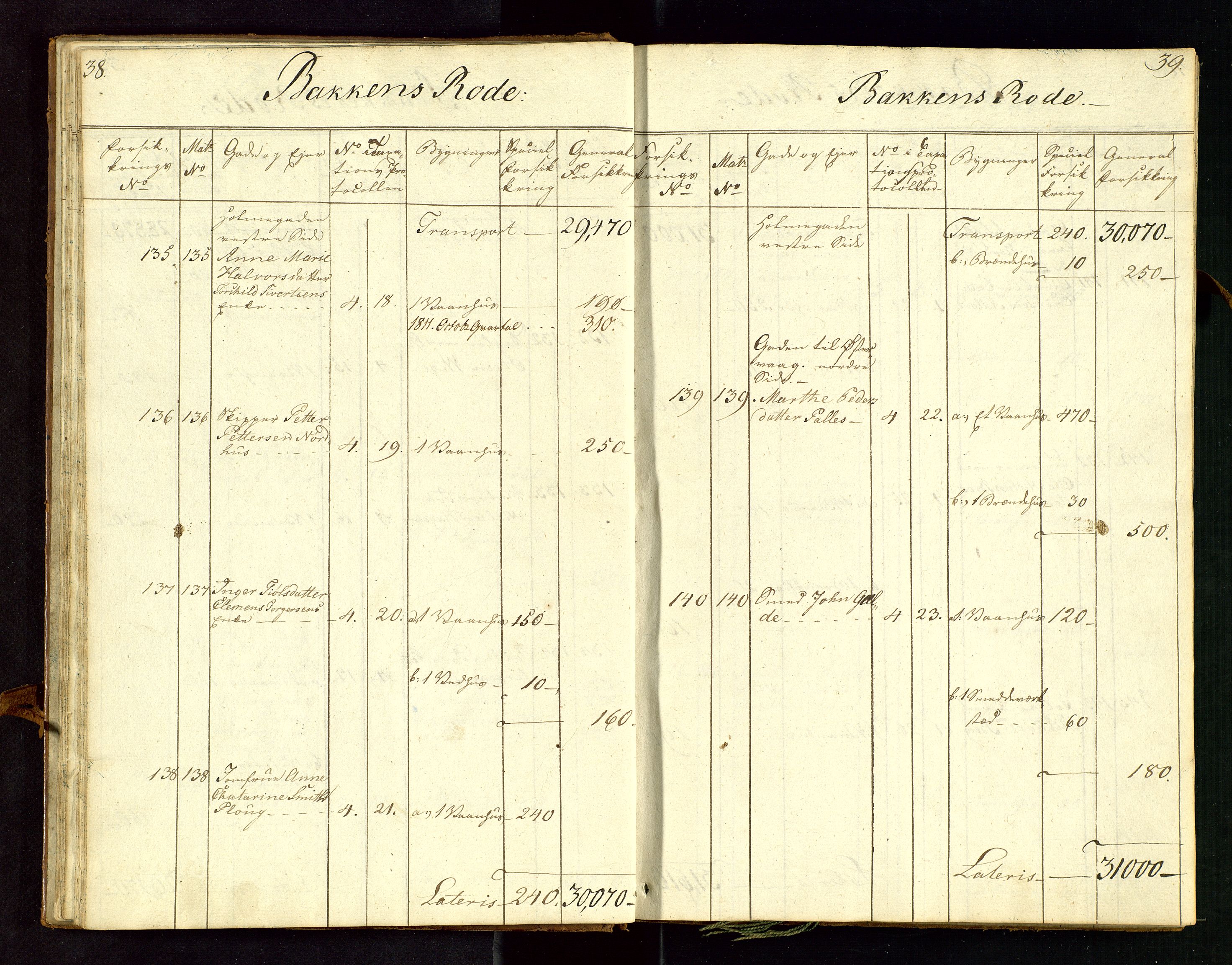 Fylkesmannen i Rogaland, AV/SAST-A-101928/99/3/312/312CE/L0001C: BRANNTAKSTPROTOKOLL FOR STAVANGER BY, 1807-1817, p. 38-39