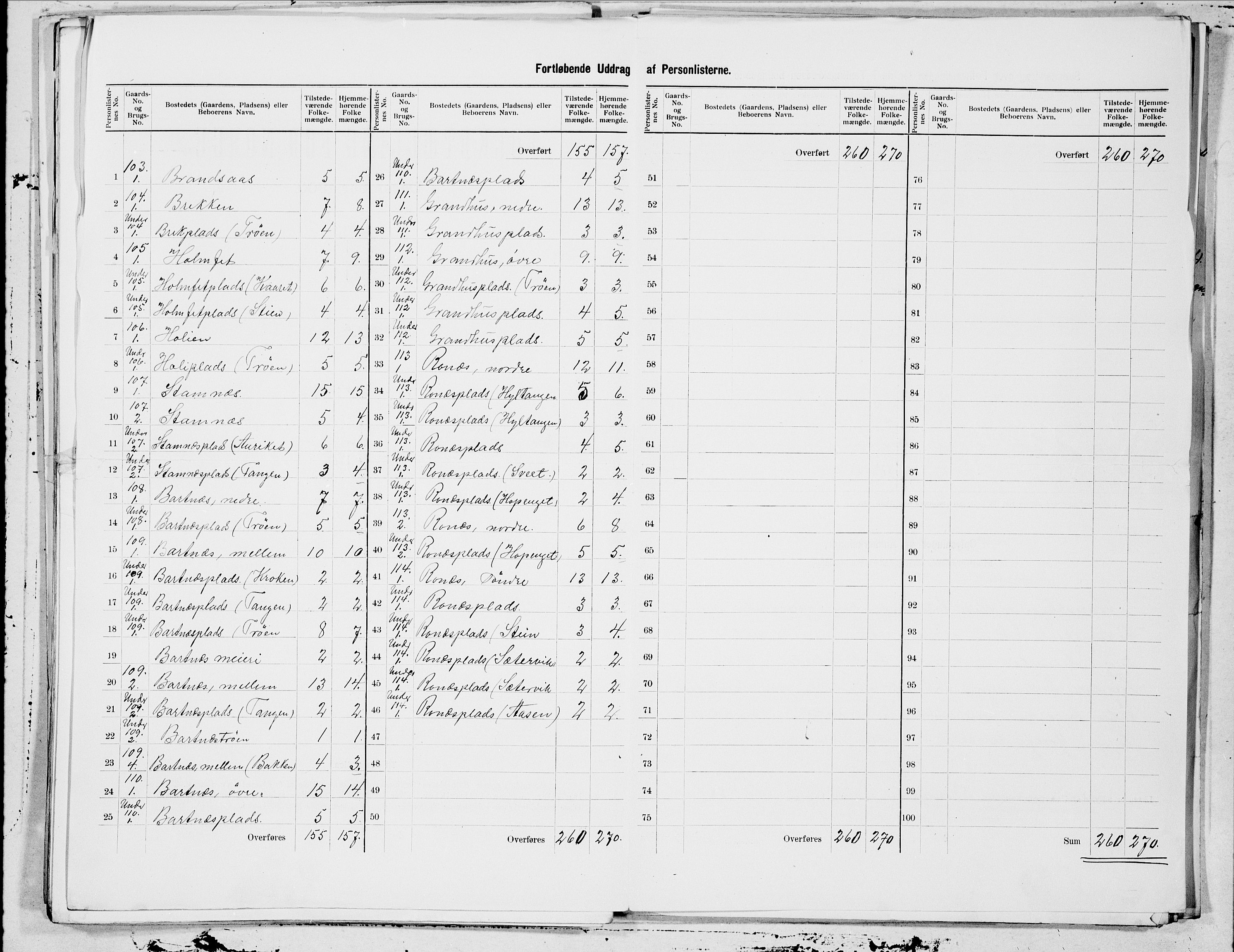 SAT, 1900 census for Beitstad, 1900, p. 25