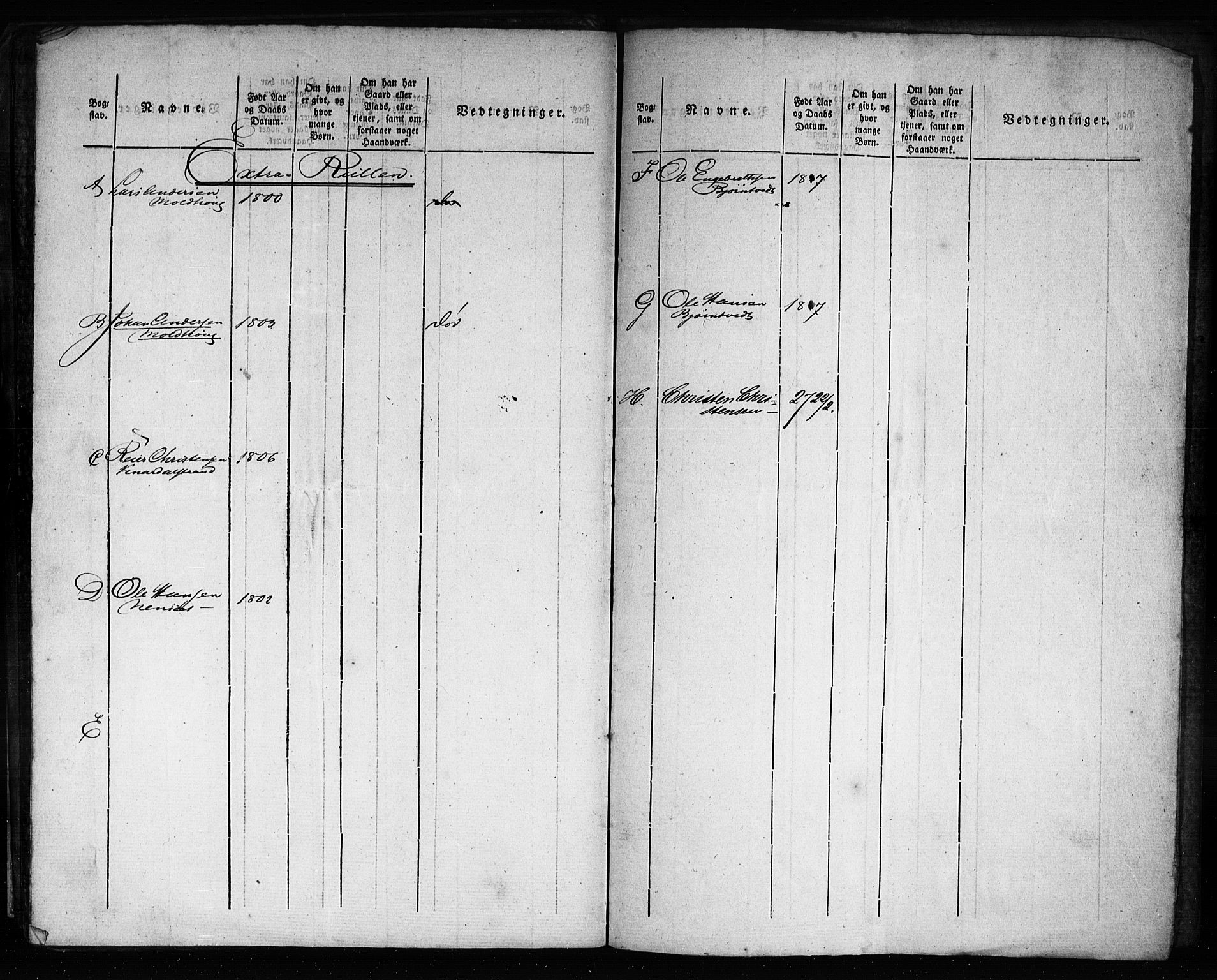 Porsgrunn innrulleringskontor, SAKO/A-829/F/Fd/L0001: Ruller for Solum, 1823-1908, p. 102