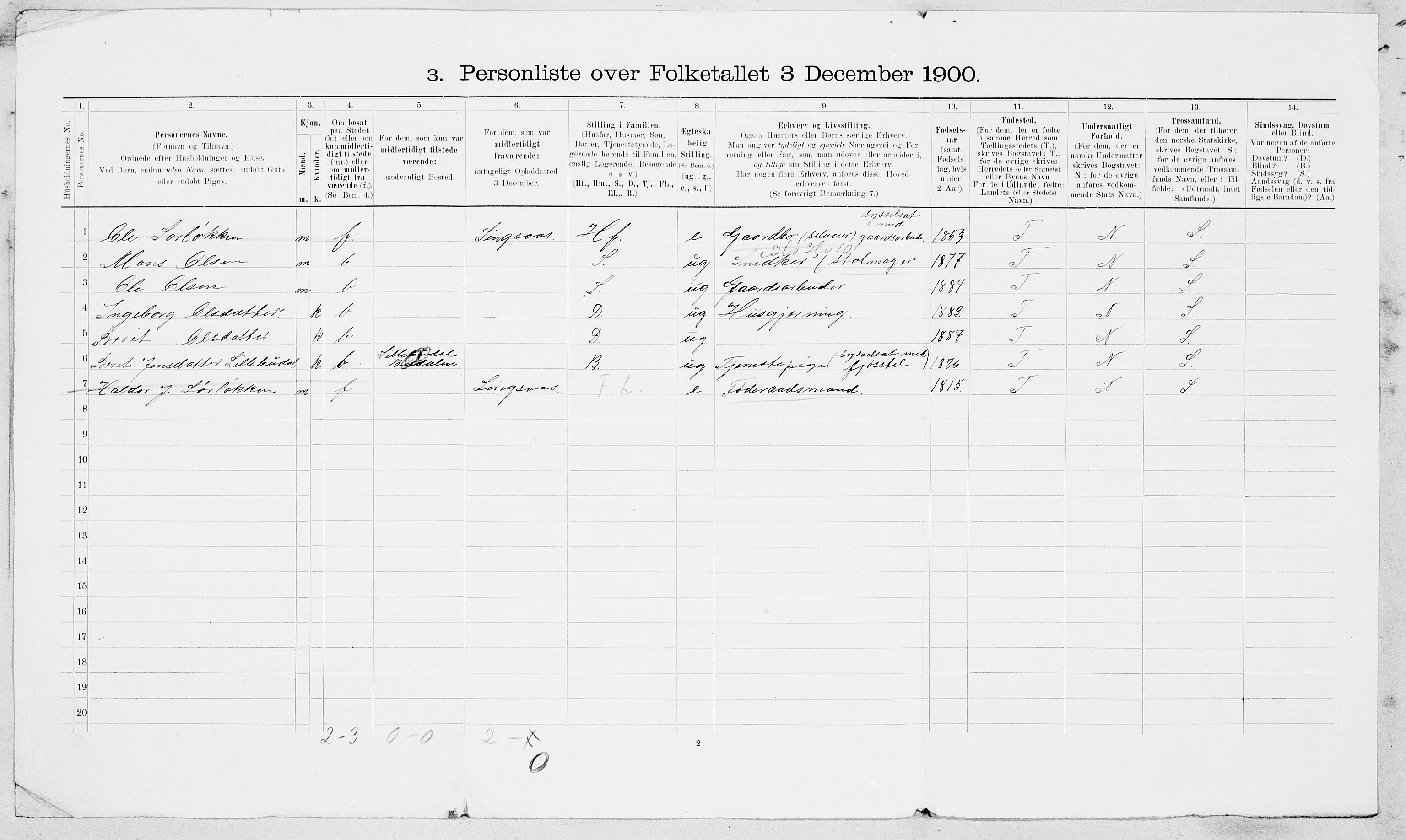 SAT, 1900 census for Budal, 1900, p. 9