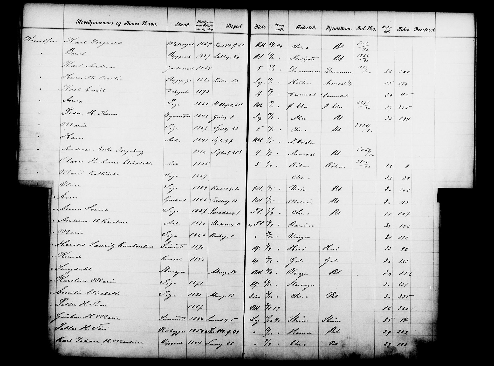 Fattigvesenet, OBA/A-20045/Fb/L0010: Hjemstavnsregister, 1890, p. 92