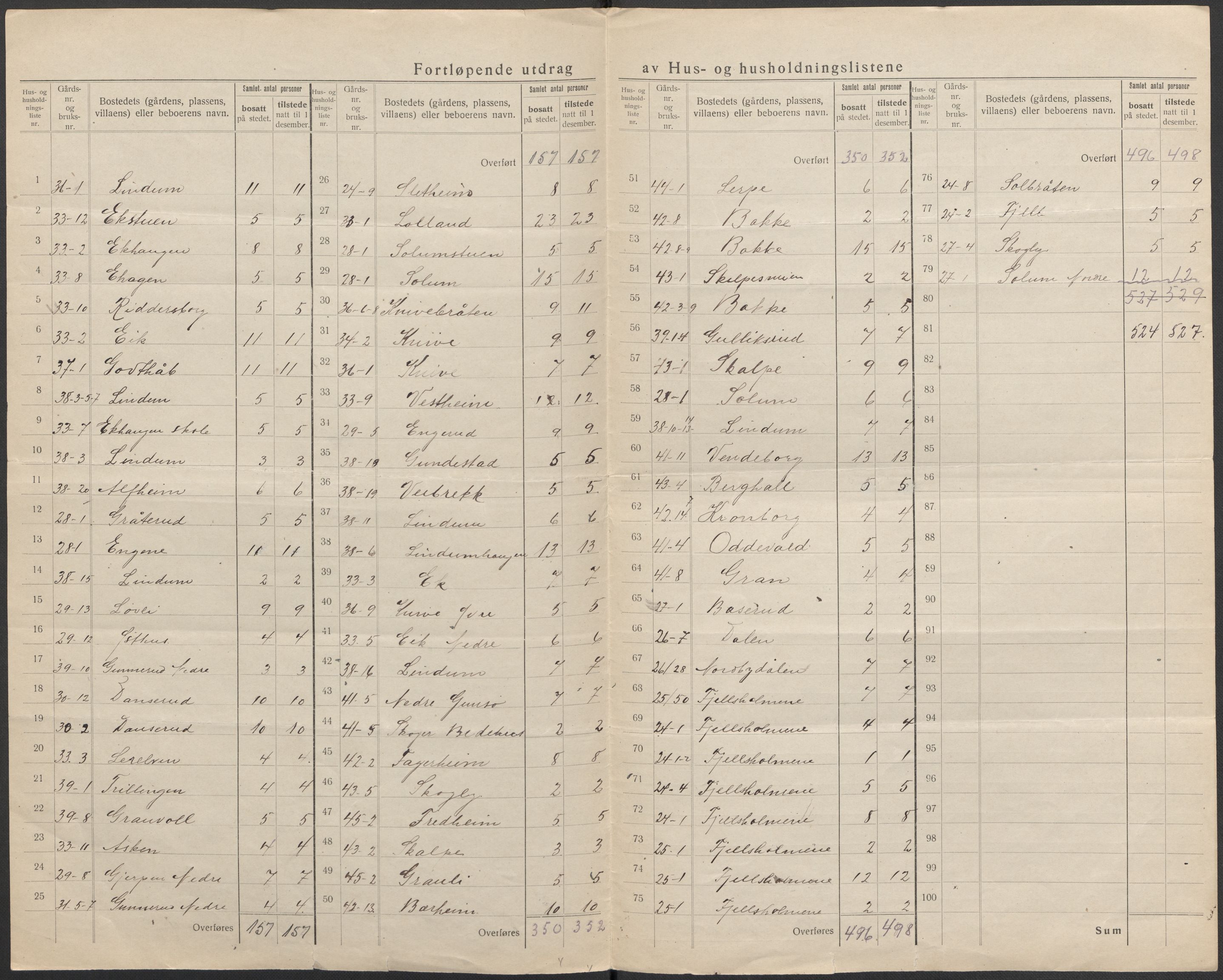 SAKO, 1920 census for Skoger, 1920, p. 32