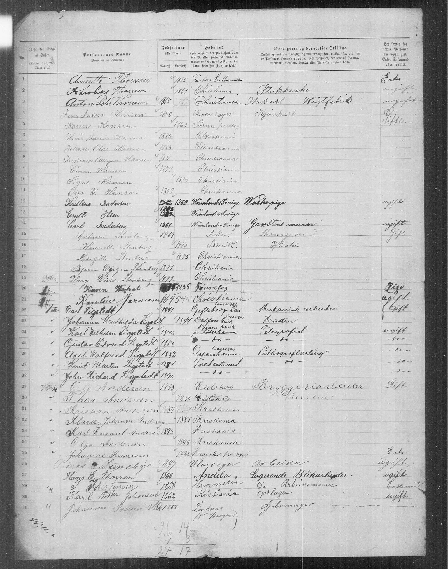 OBA, Municipal Census 1899 for Kristiania, 1899, p. 16600