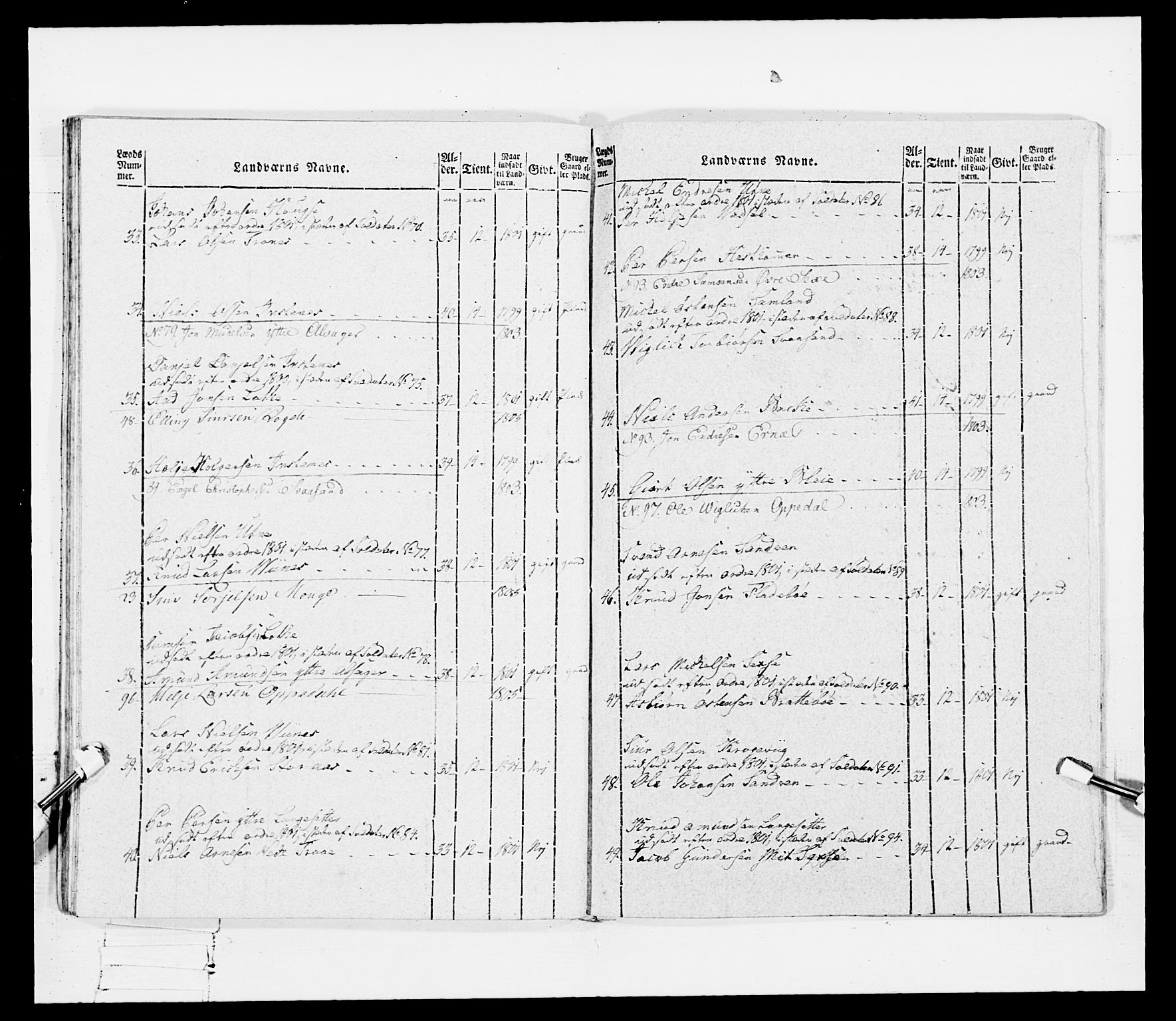 Generalitets- og kommissariatskollegiet, Det kongelige norske kommissariatskollegium, RA/EA-5420/E/Eh/L0097: Bergenhusiske nasjonale infanteriregiment, 1803-1807, p. 172