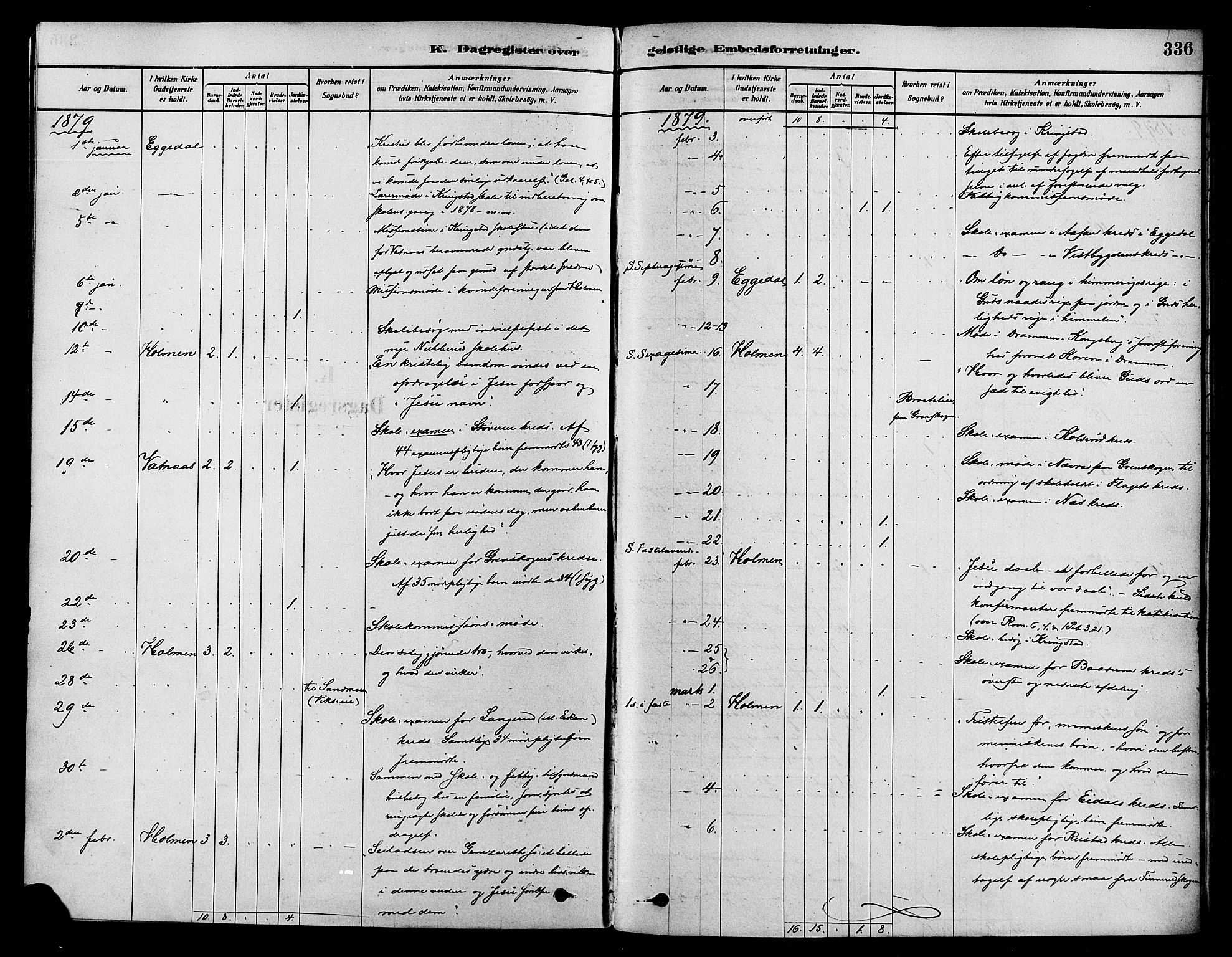 Sigdal kirkebøker, SAKO/A-245/F/Fa/L0011: Parish register (official) no. I 11, 1879-1887, p. 336