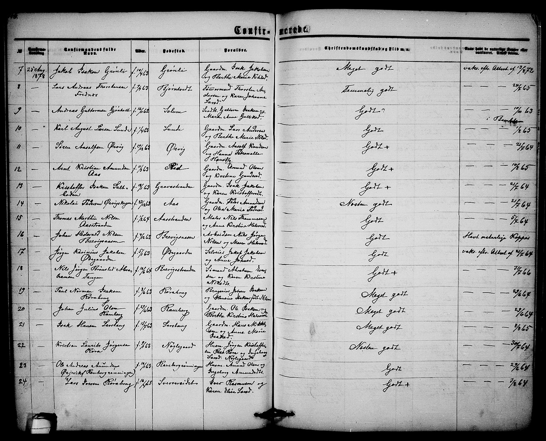 Eidanger kirkebøker, SAKO/A-261/G/Ga/L0001: Parish register (copy) no. 1, 1863-1878, p. 146