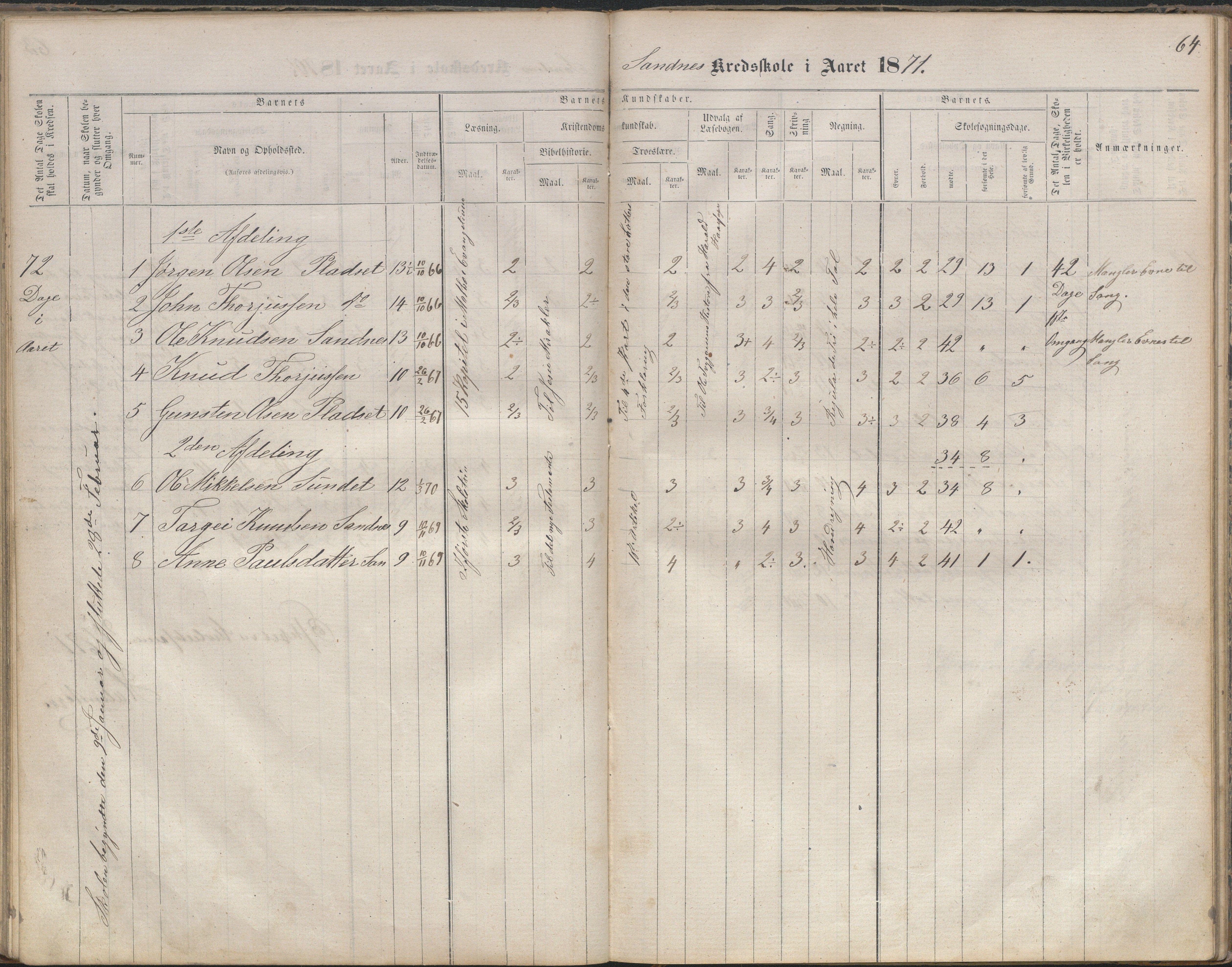 Bygland kommune, Skulekrinsar i Midt-Bygland, AAKS/KA0938-550b/F2/L0003: Skuleprotokoll Sandnes, Skomedal og Frøysnes, 1863-1886, p. 64