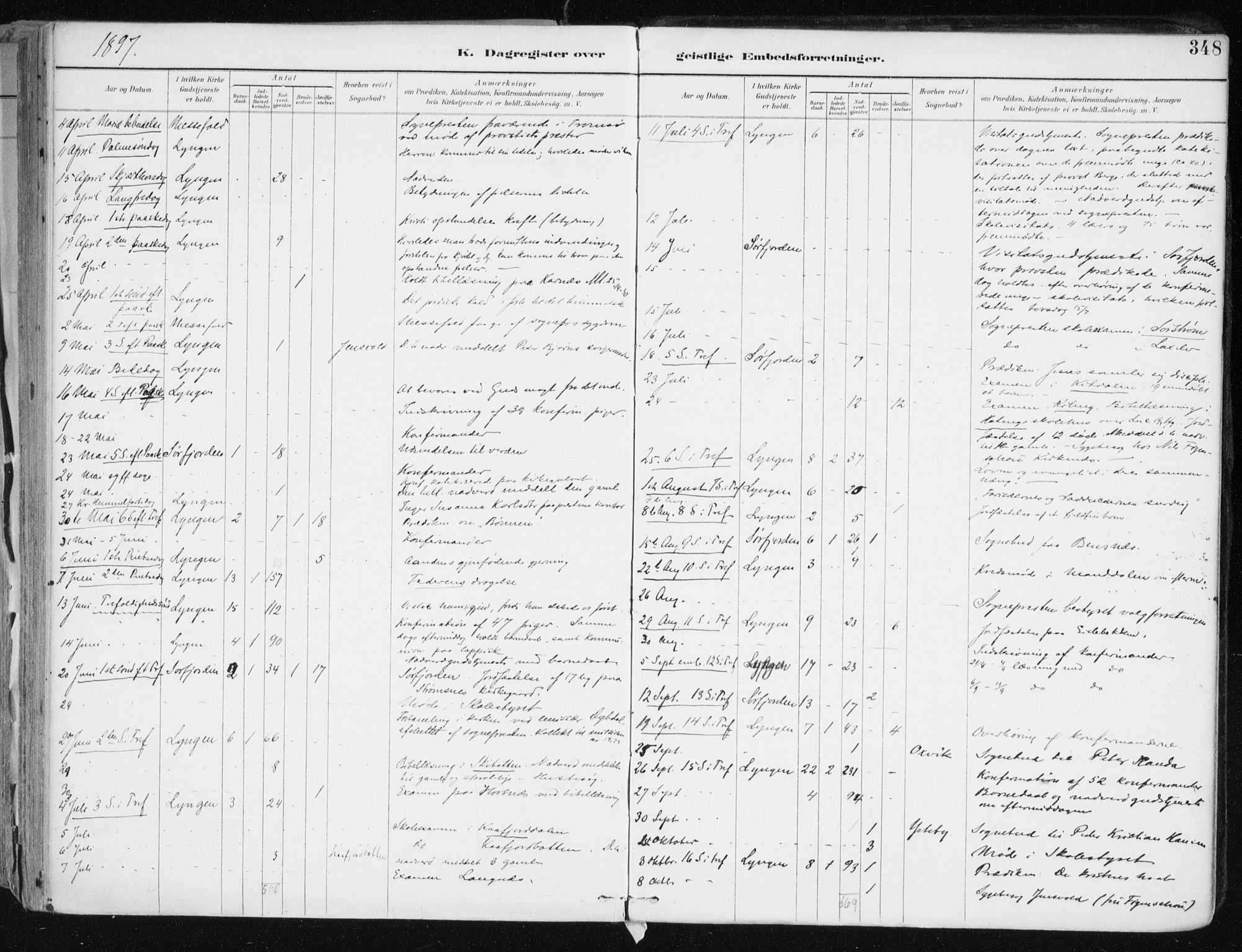 Lyngen sokneprestembete, AV/SATØ-S-1289/H/He/Hea/L0008kirke: Parish register (official) no. 8, 1891-1902, p. 348