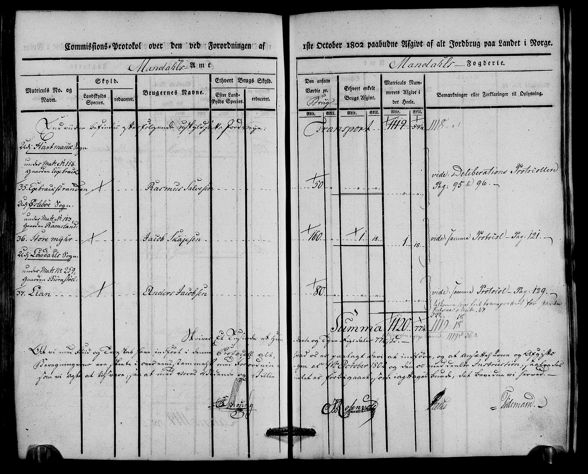 Rentekammeret inntil 1814, Realistisk ordnet avdeling, AV/RA-EA-4070/N/Ne/Nea/L0087: Mandal fogderi. Kommisjonsprotokoll "Nr. 1", for Holum, Halse, Harkmark, Øyslebø, Laudal og Finsland sogn, 1803, p. 280