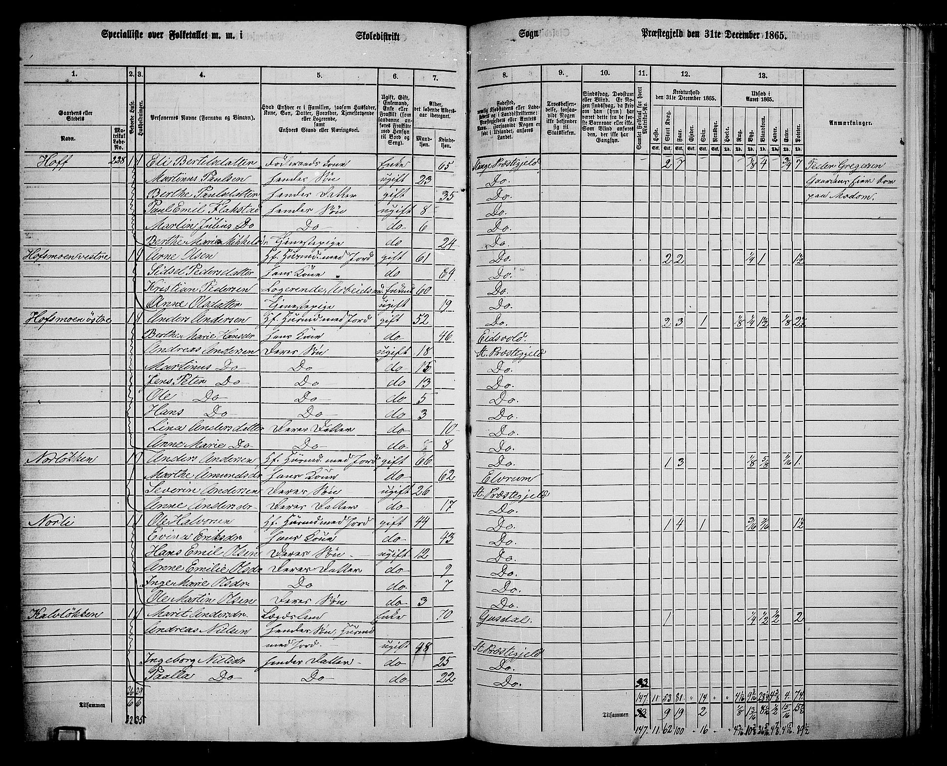 RA, 1865 census for Stange, 1865, p. 227