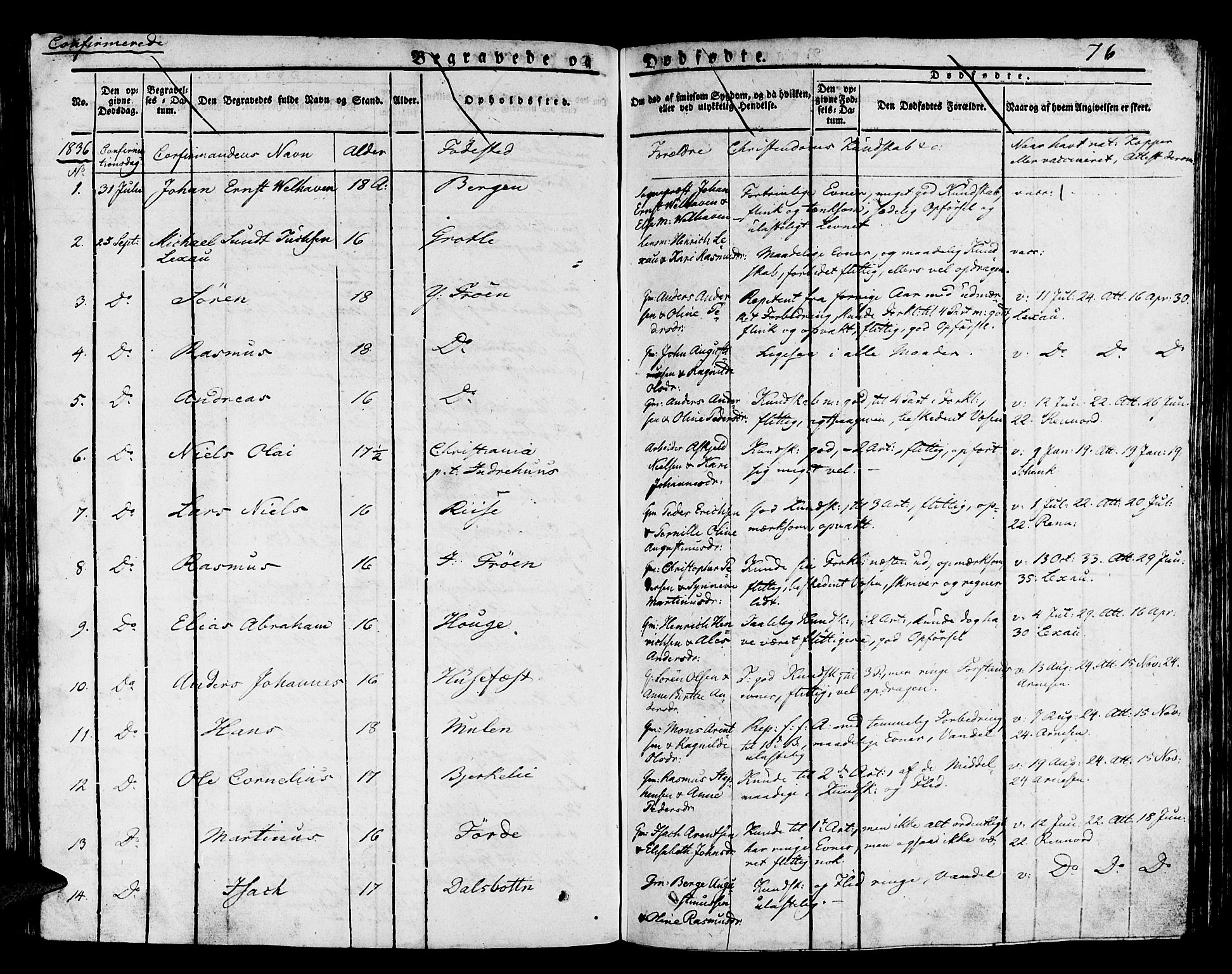 Kinn sokneprestembete, SAB/A-80801/H/Haa/Haaa/L0004/0002: Parish register (official) no. A 4II, 1822-1840, p. 76