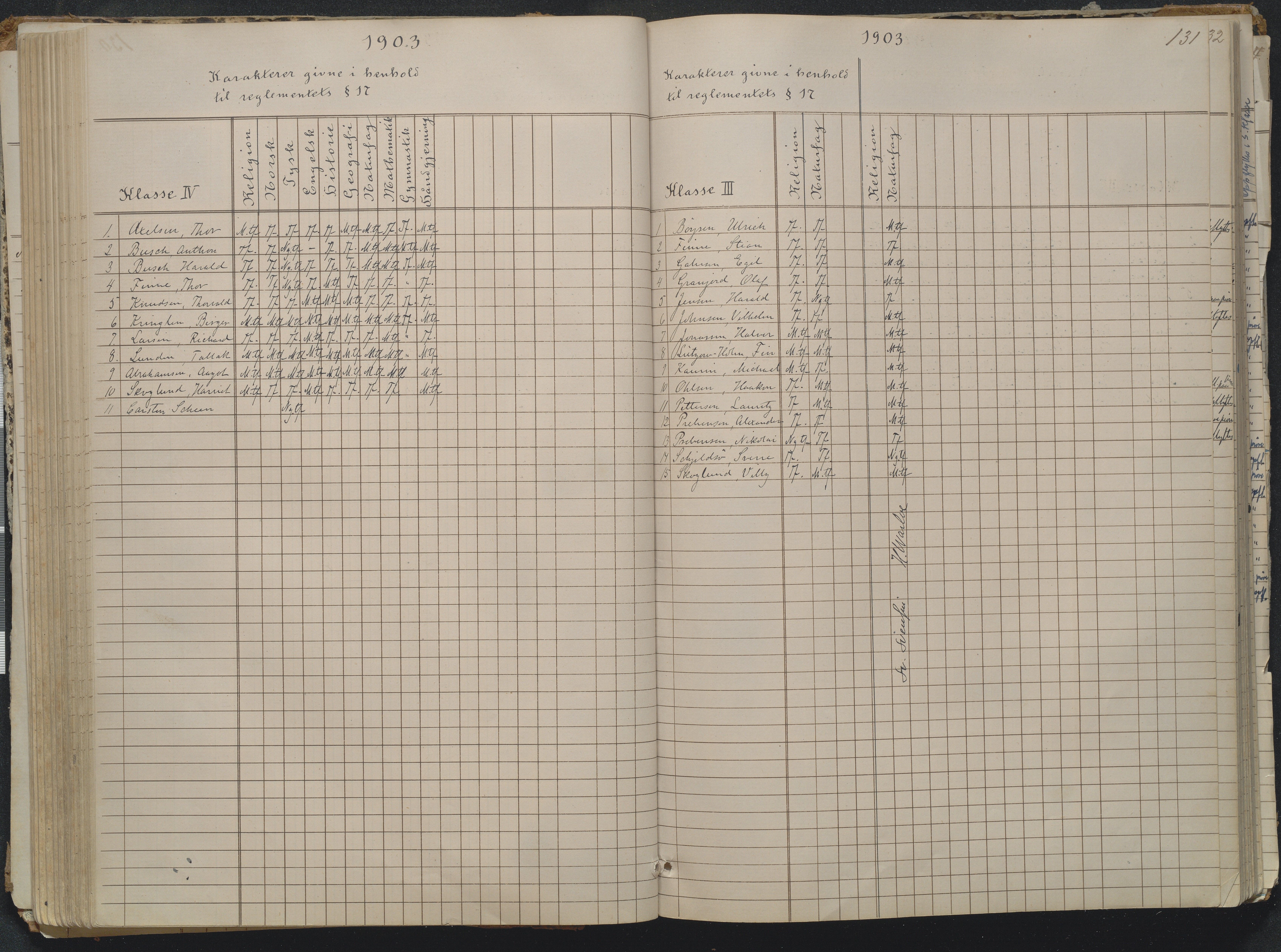 Risør kommune, AAKS/KA0901-PK/1/05/05g/L0004: Karakterprotokoll, 1870, p. 131