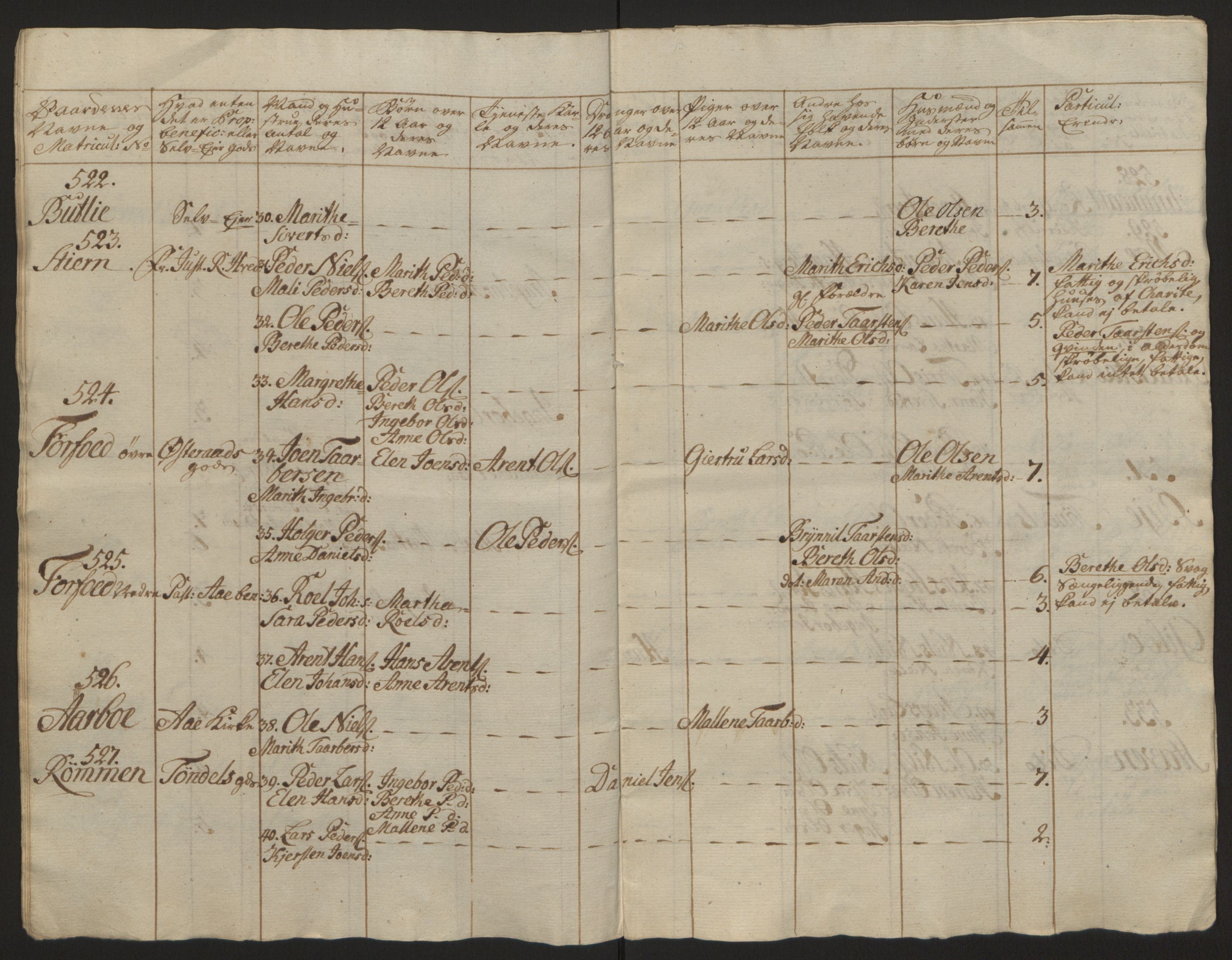 Rentekammeret inntil 1814, Reviderte regnskaper, Fogderegnskap, AV/RA-EA-4092/R57/L3930: Ekstraskatten Fosen, 1762-1763, p. 421