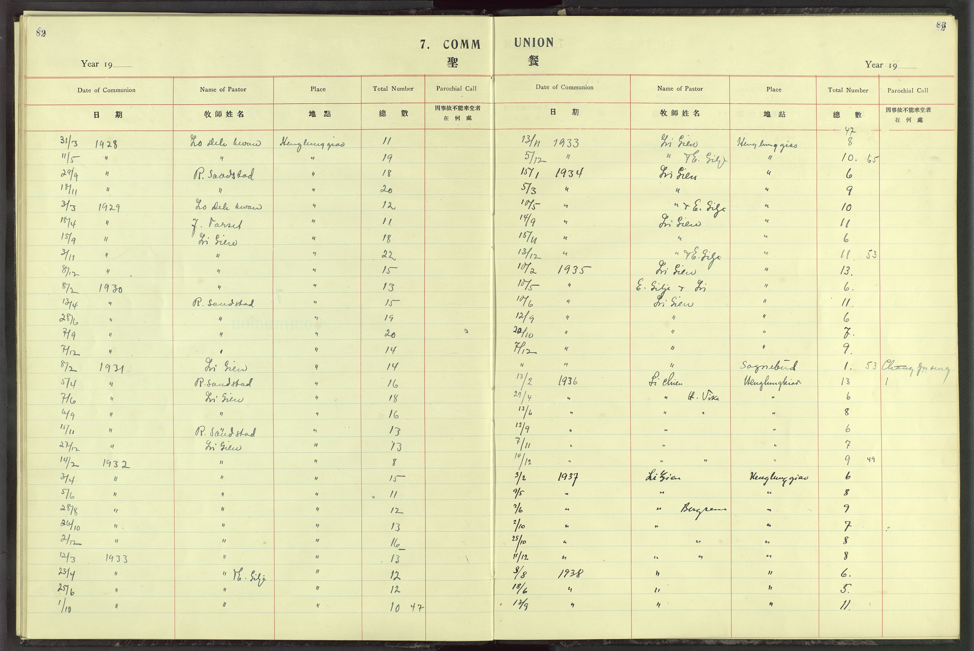 Det Norske Misjonsselskap - utland - Kina (Hunan), VID/MA-A-1065/Dm/L0026: Parish register (official) no. 64, 1920-1932, p. 82-83