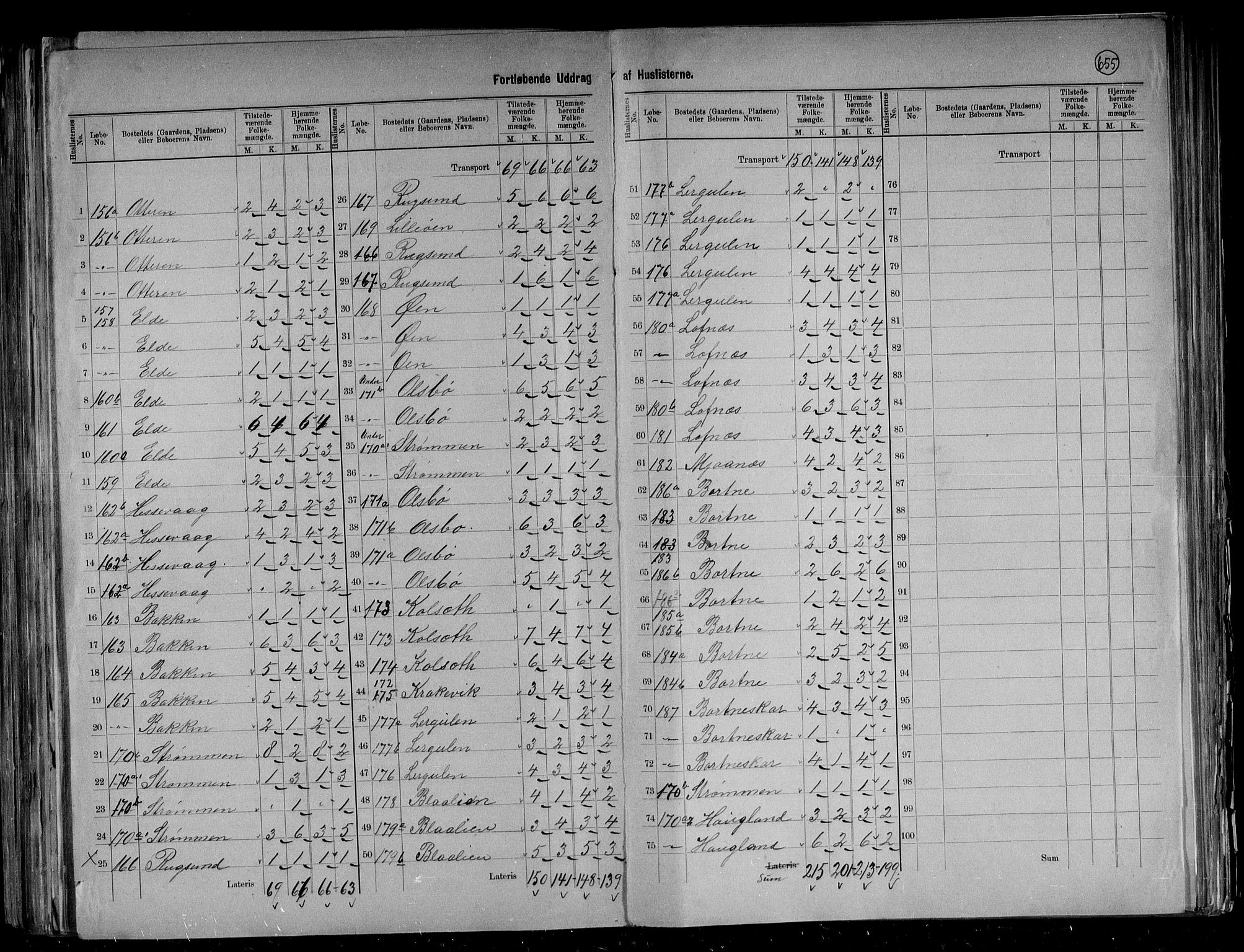 RA, 1891 census for 1442 Davik, 1891, p. 16