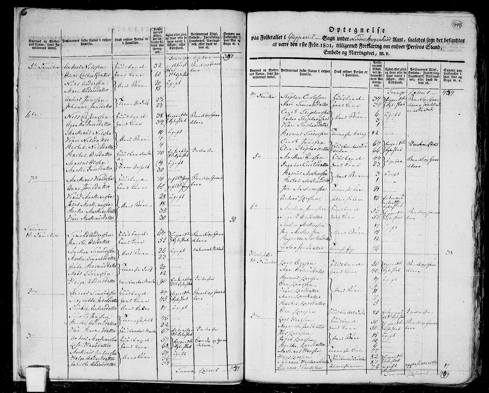RA, 1801 census for 1445P Gloppen, 1801, p. 498b-499a