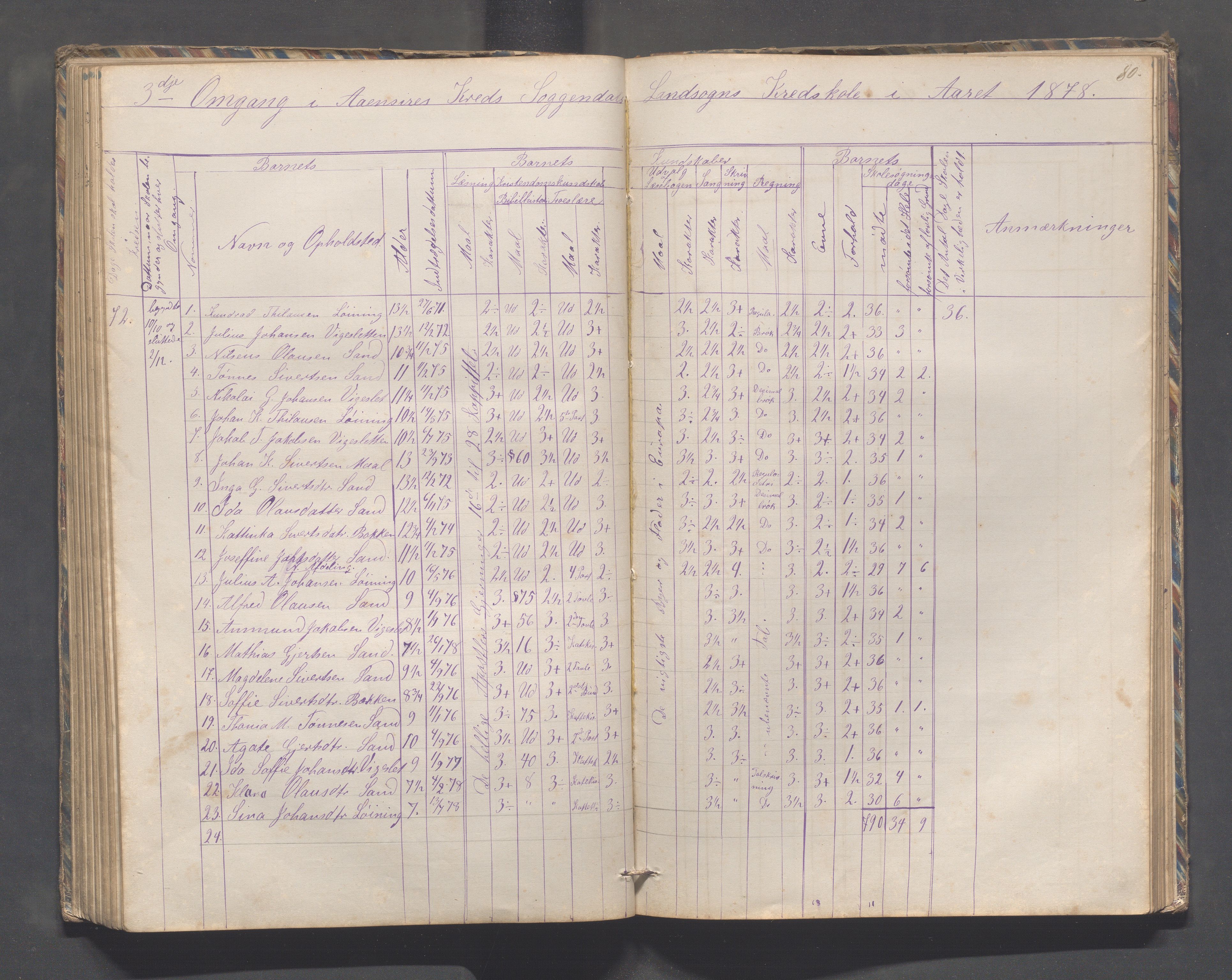 Sokndal kommune- Skolestyret/Skolekontoret, IKAR/K-101142/H/L0010: Skoleprotokoll - Åna-Sira, Log, Brambo,Skogstad,Tellnes, 1865-1886, p. 80