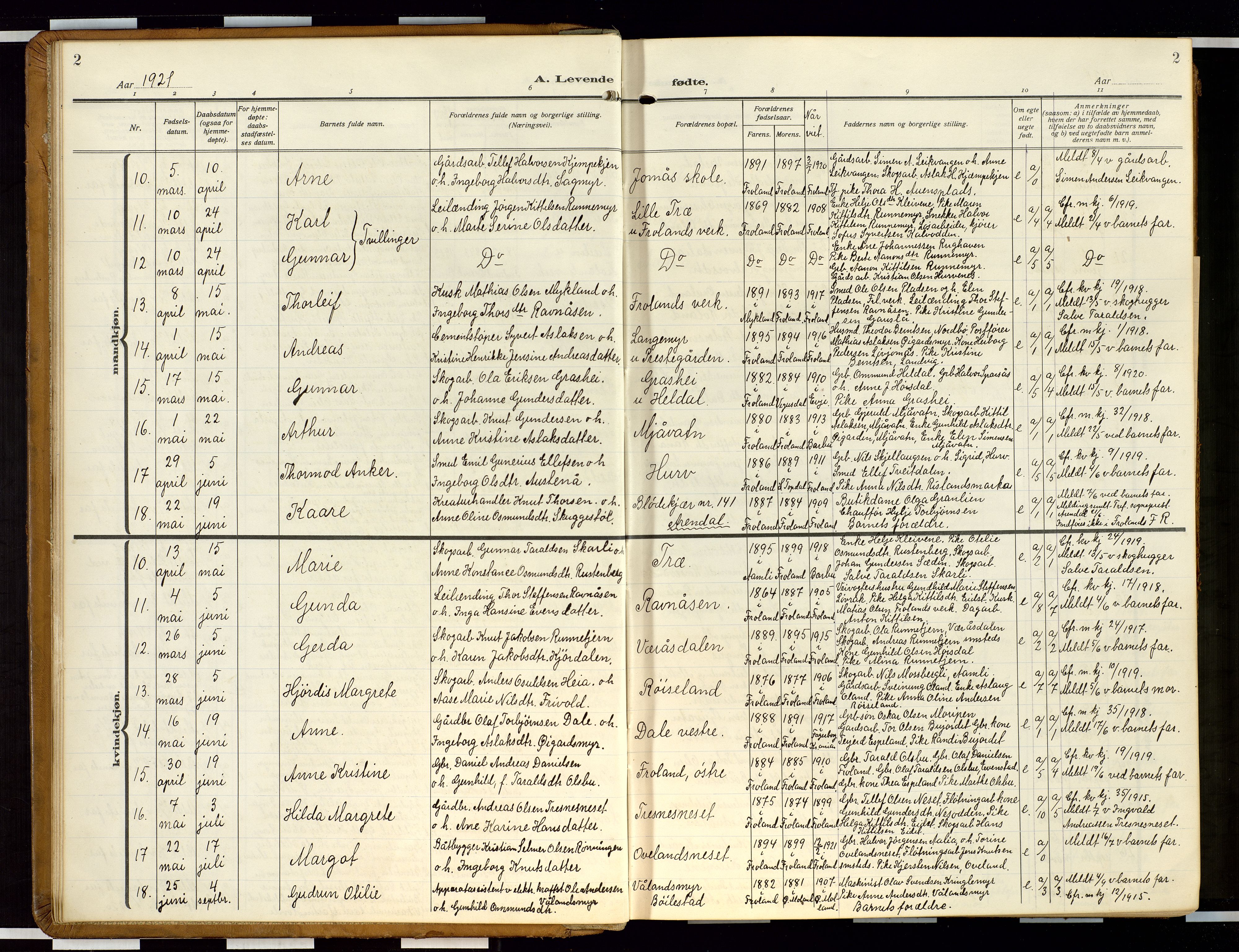 Froland sokneprestkontor, AV/SAK-1111-0013/F/Fb/L0011: Parish register (copy) no. B 11, 1921-1947, p. 2