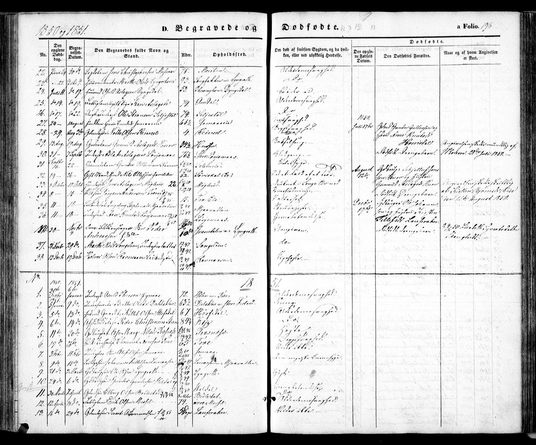 Froland sokneprestkontor, SAK/1111-0013/F/Fa/L0002: Parish register (official) no. A 2, 1845-1863, p. 196