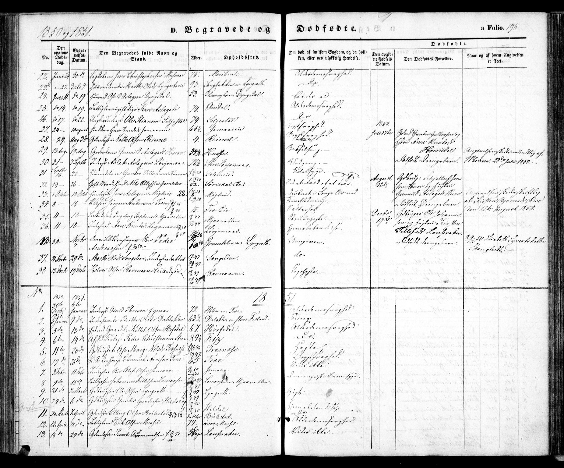 Froland sokneprestkontor, AV/SAK-1111-0013/F/Fa/L0002: Parish register (official) no. A 2, 1845-1863, p. 196