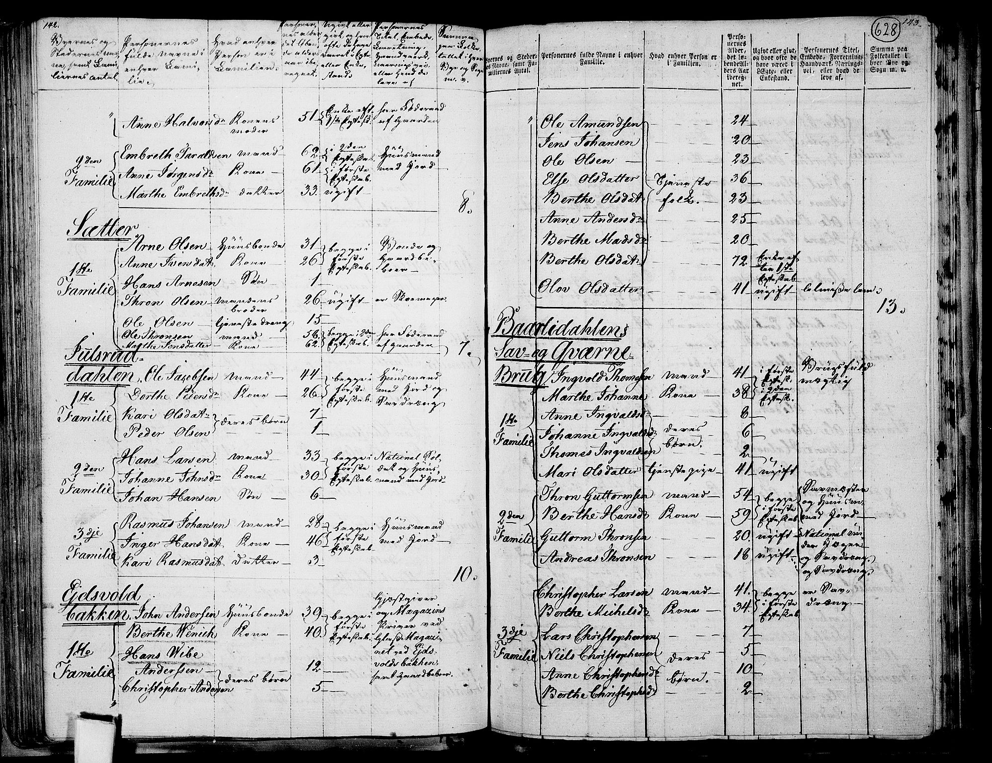 RA, 1801 census for 0237P Eidsvoll, 1801, p. 627b-628a