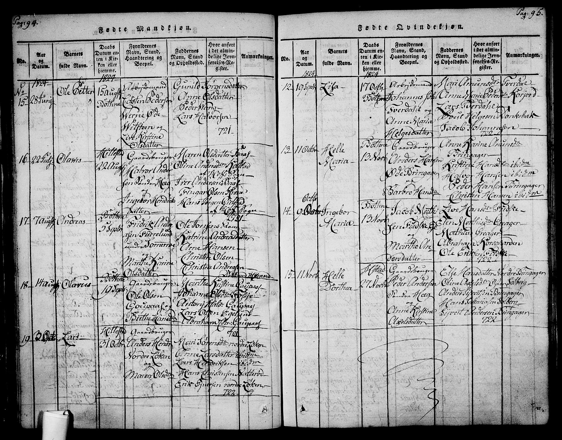 Botne kirkebøker, AV/SAKO-A-340/F/Fa/L0005: Parish register (official) no. I 5, 1814-1836, p. 94-95