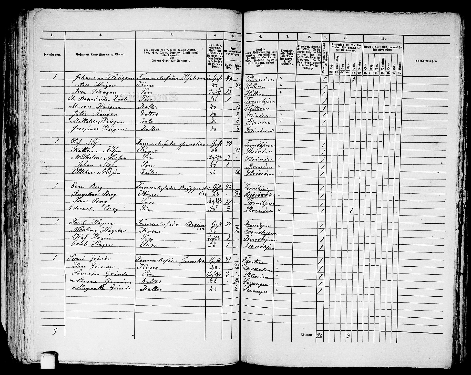 RA, 1865 census for Trondheim, 1865, p. 2766