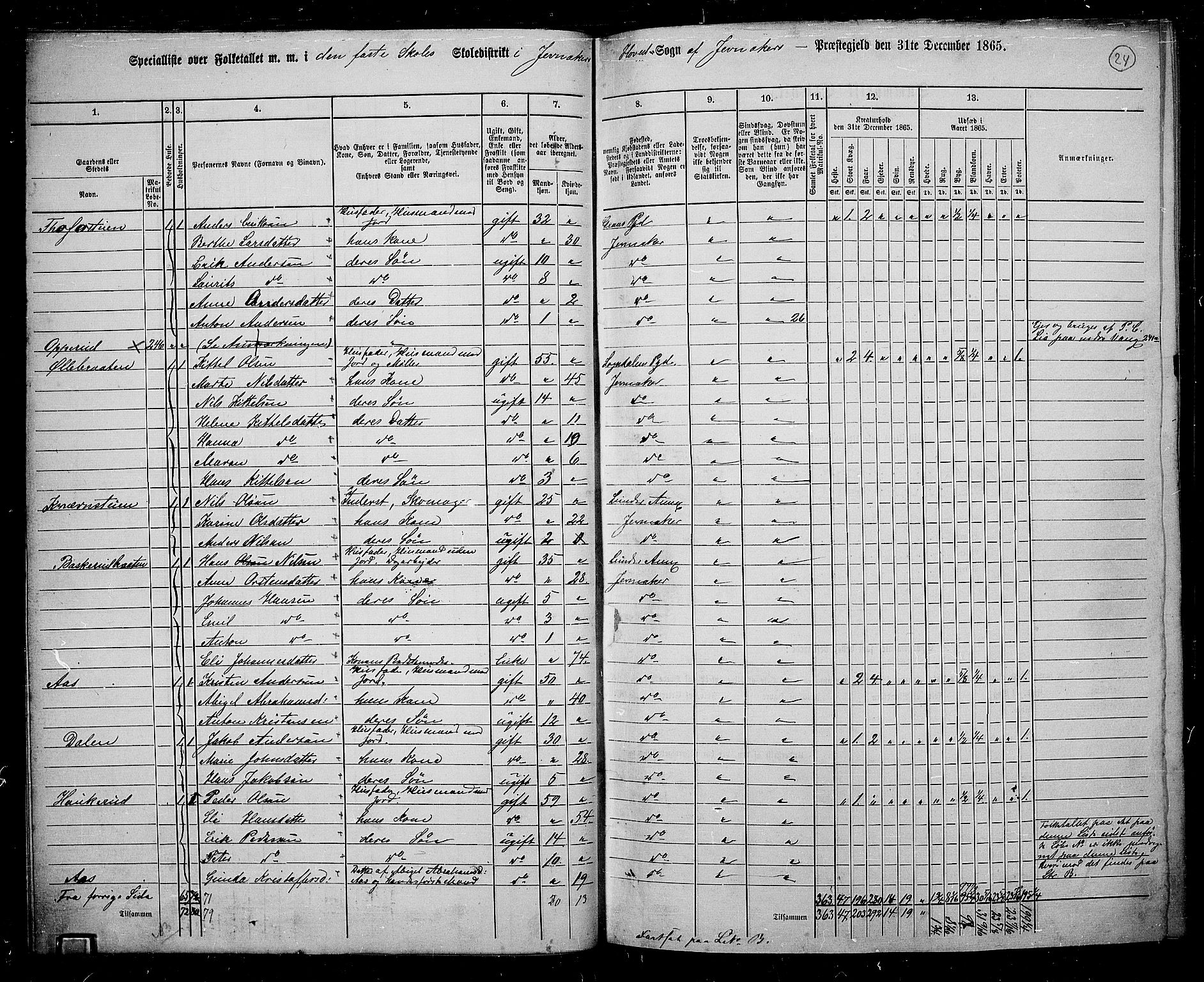 RA, 1865 census for Jevnaker, 1865, p. 23