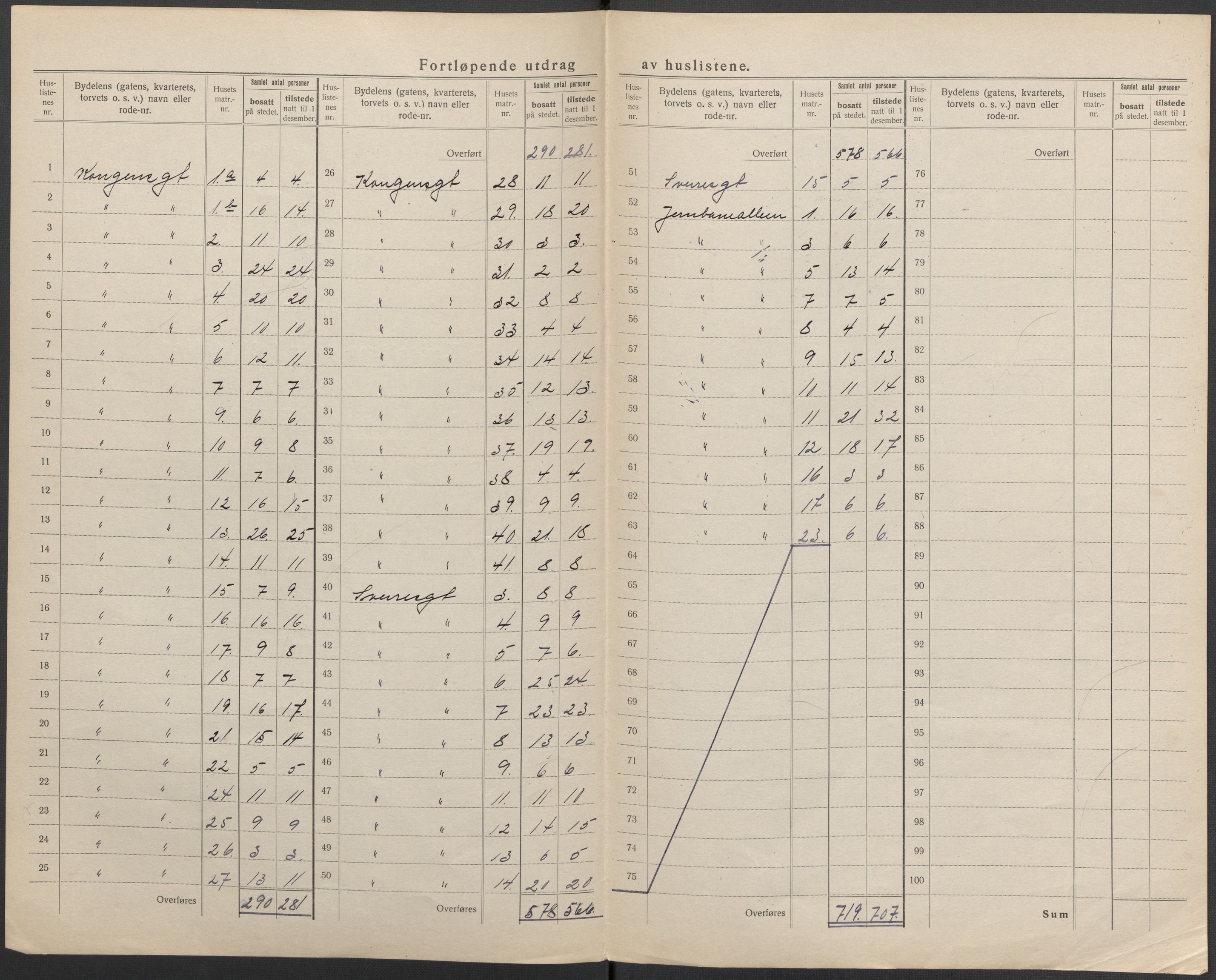 SAKO, 1920 census for Sandefjord, 1920, p. 31