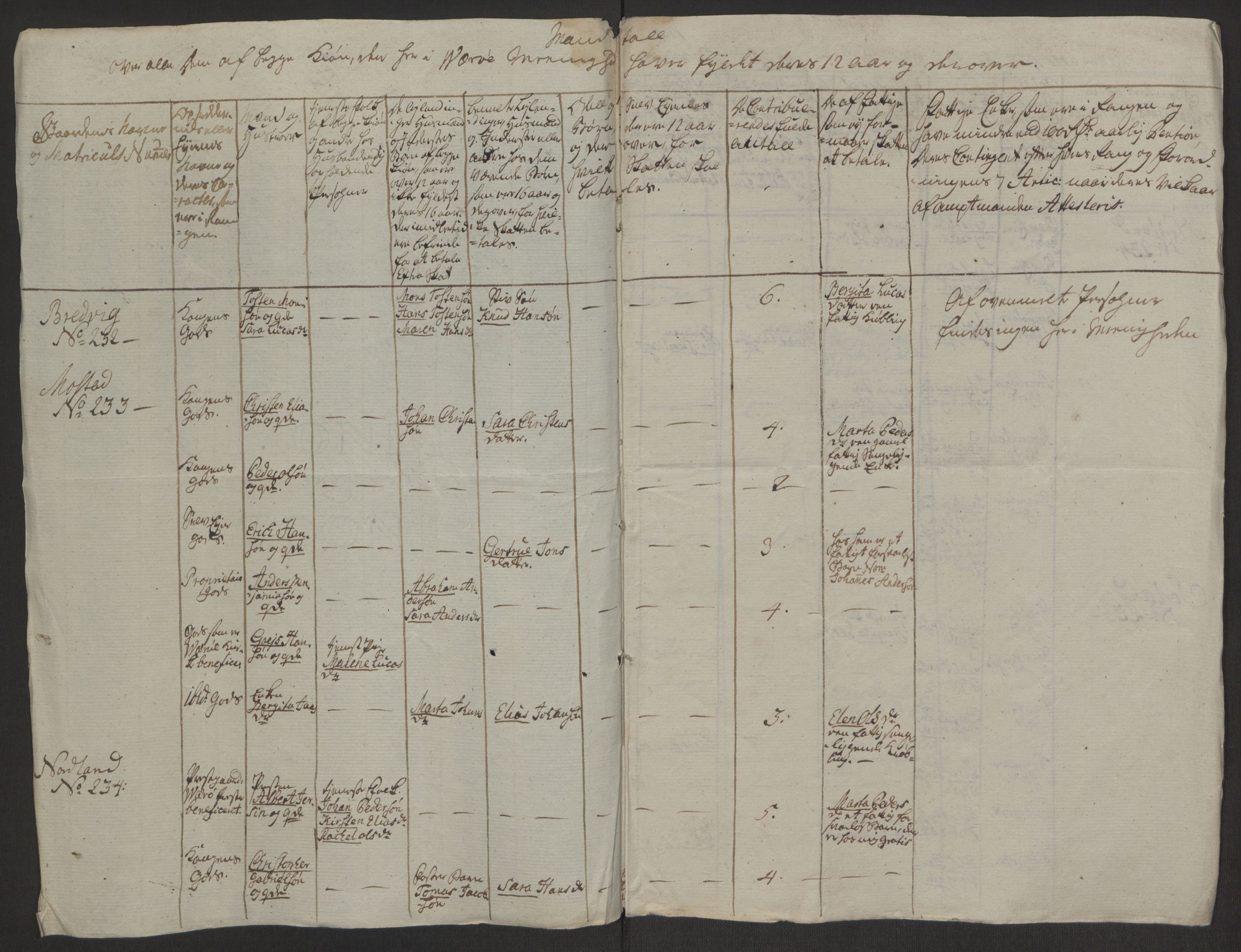 Rentekammeret inntil 1814, Realistisk ordnet avdeling, AV/RA-EA-4070/Ol/L0022a/0002: [Gg 10]: Ekstraskatten, 23.09.1762. Nordlands amt / Vesterålen, Andenes og Lofoten, 1763-1769, p. 344