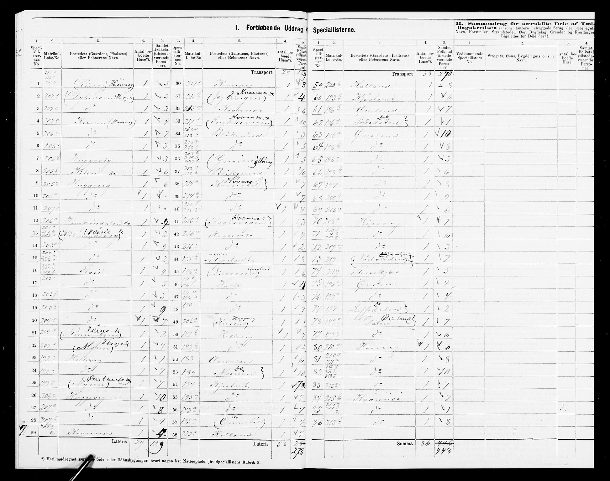 SAK, 1875 census for 0927P Høvåg, 1875, p. 22