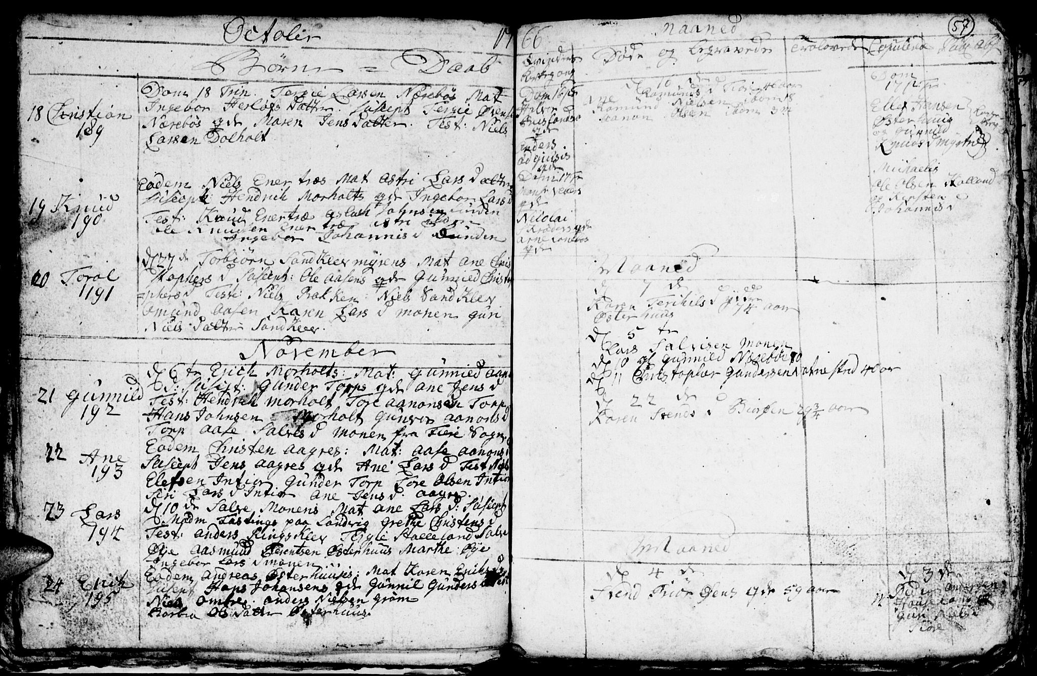 Hommedal sokneprestkontor, AV/SAK-1111-0023/F/Fb/Fbb/L0001: Parish register (copy) no. B 1, 1753-1791, p. 57