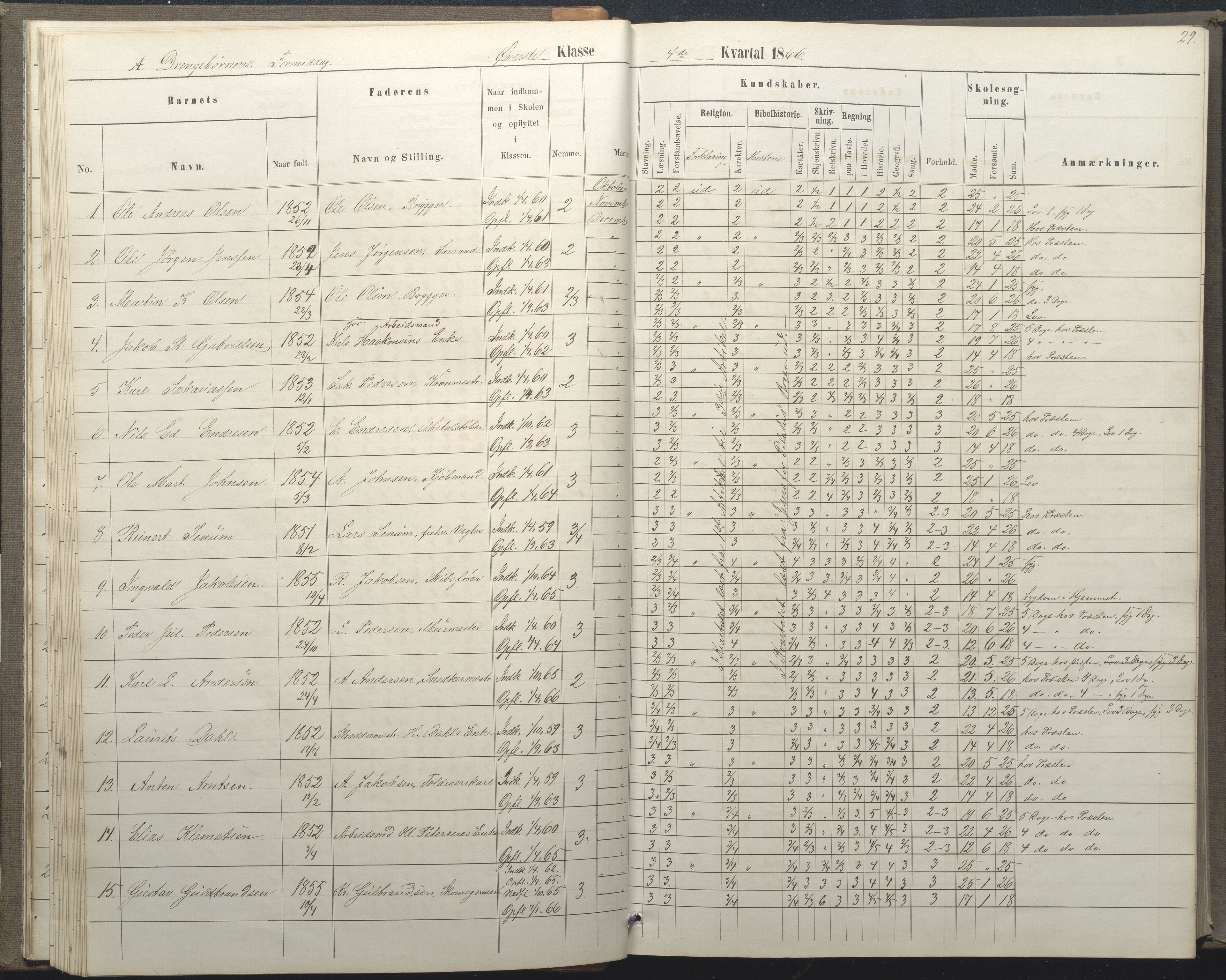 Arendal kommune, Katalog I, AAKS/KA0906-PK-I/07/L0035: Protokoll for øverste klasse (fra 1/10 1867 - 1875 benyttet for 3. klasse), 1865-1867, p. 29