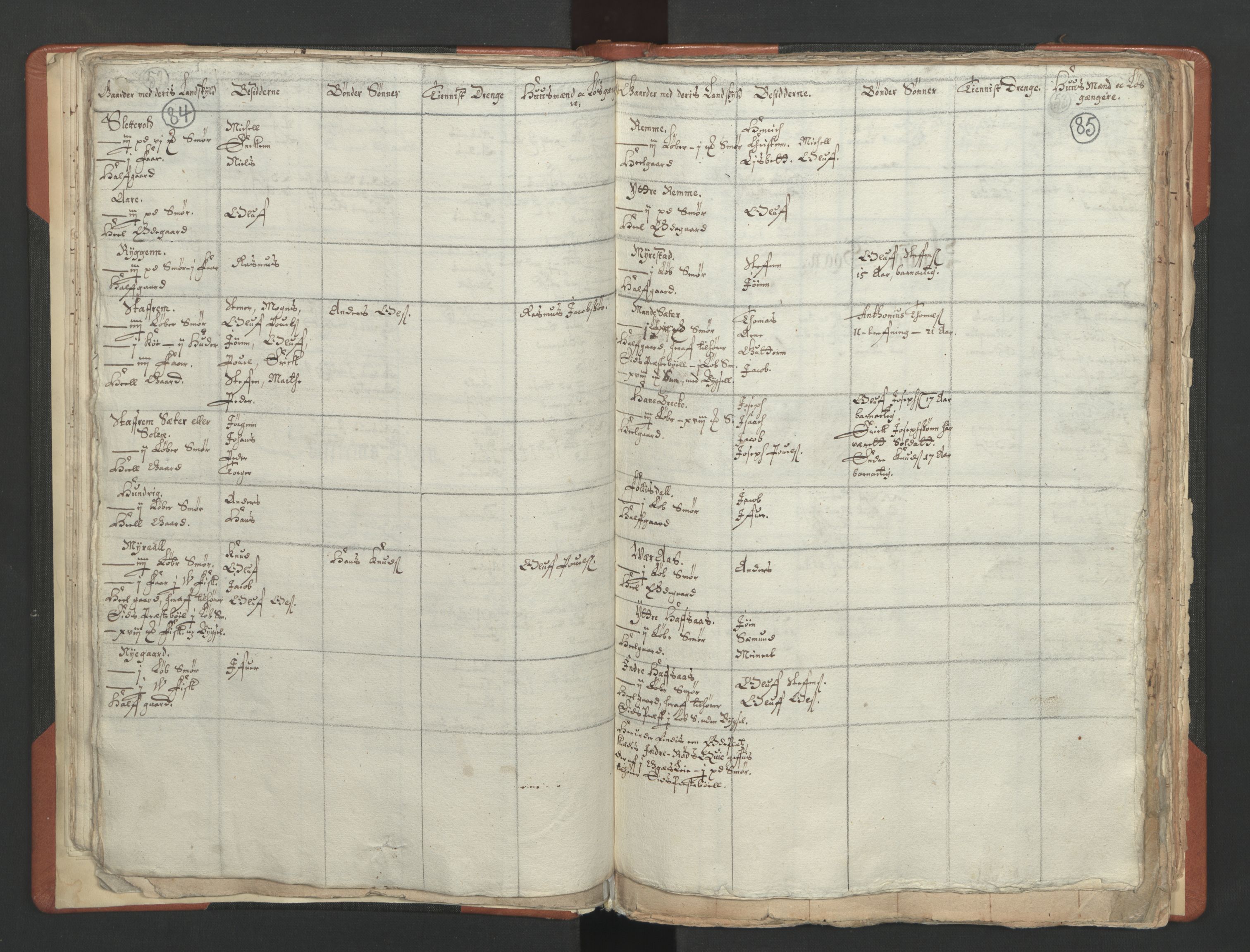 RA, Vicar's Census 1664-1666, no. 25: Nordfjord deanery, 1664-1666, p. 84-85