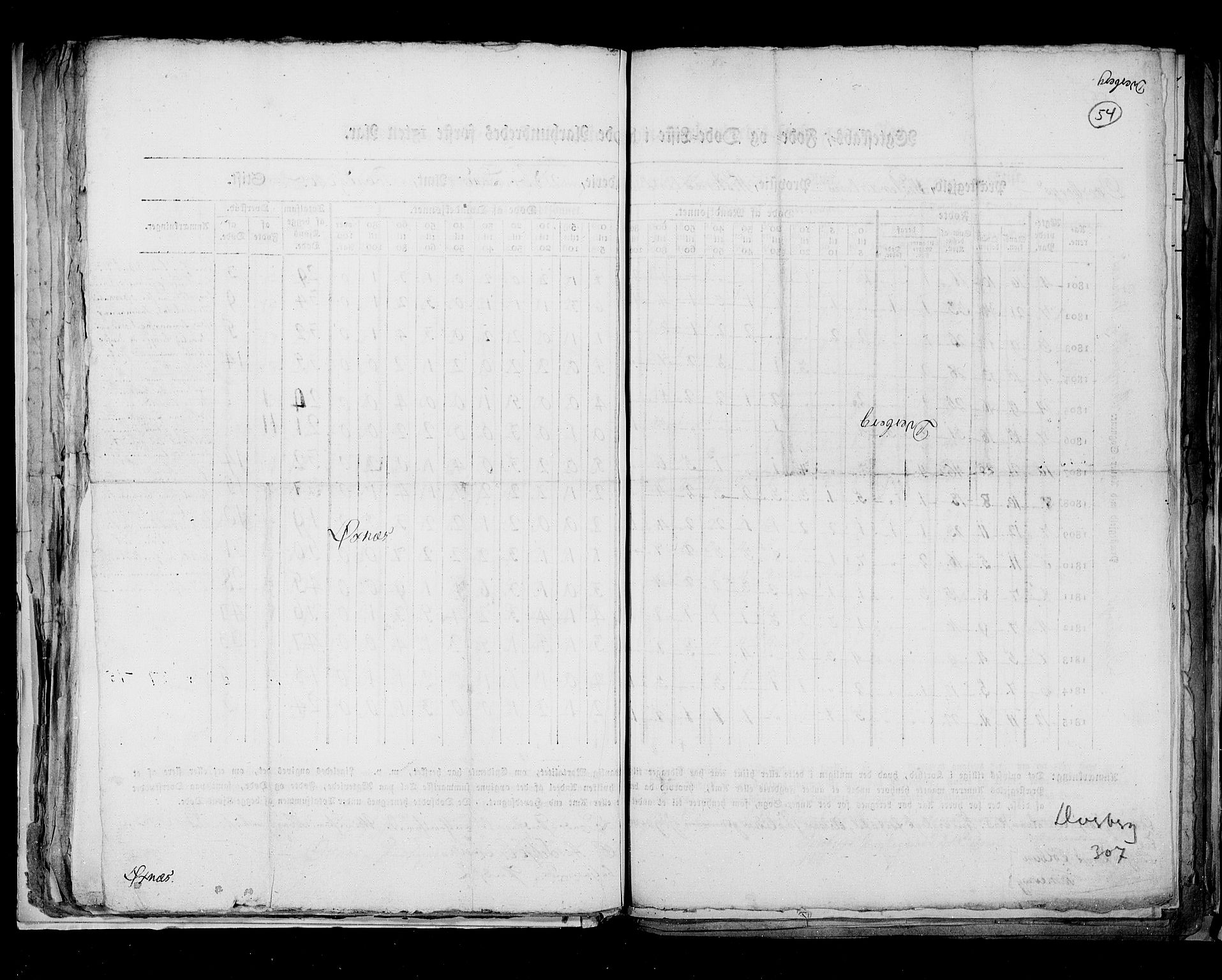 RA, Census 1815, vol. 8: Tromsø stift and cities, 1815, p. 54