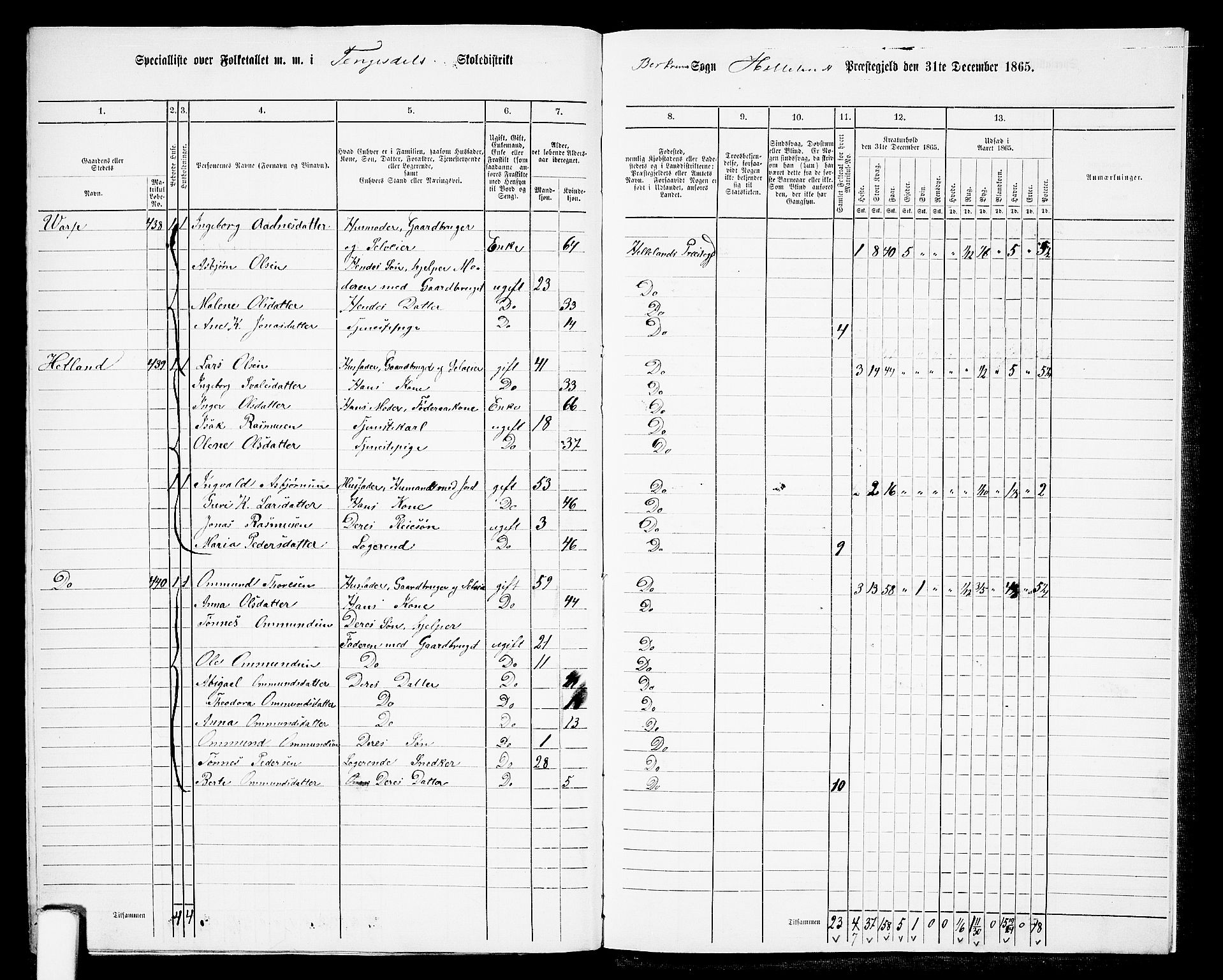 RA, 1865 census for Helleland, 1865, p. 145