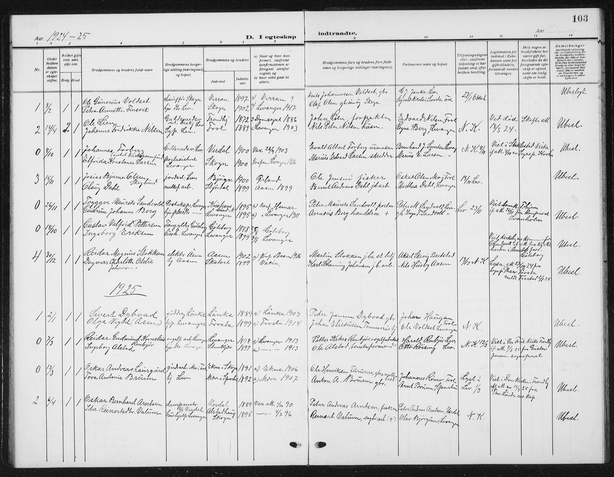 Ministerialprotokoller, klokkerbøker og fødselsregistre - Nord-Trøndelag, SAT/A-1458/720/L0193: Parish register (copy) no. 720C02, 1918-1941, p. 103