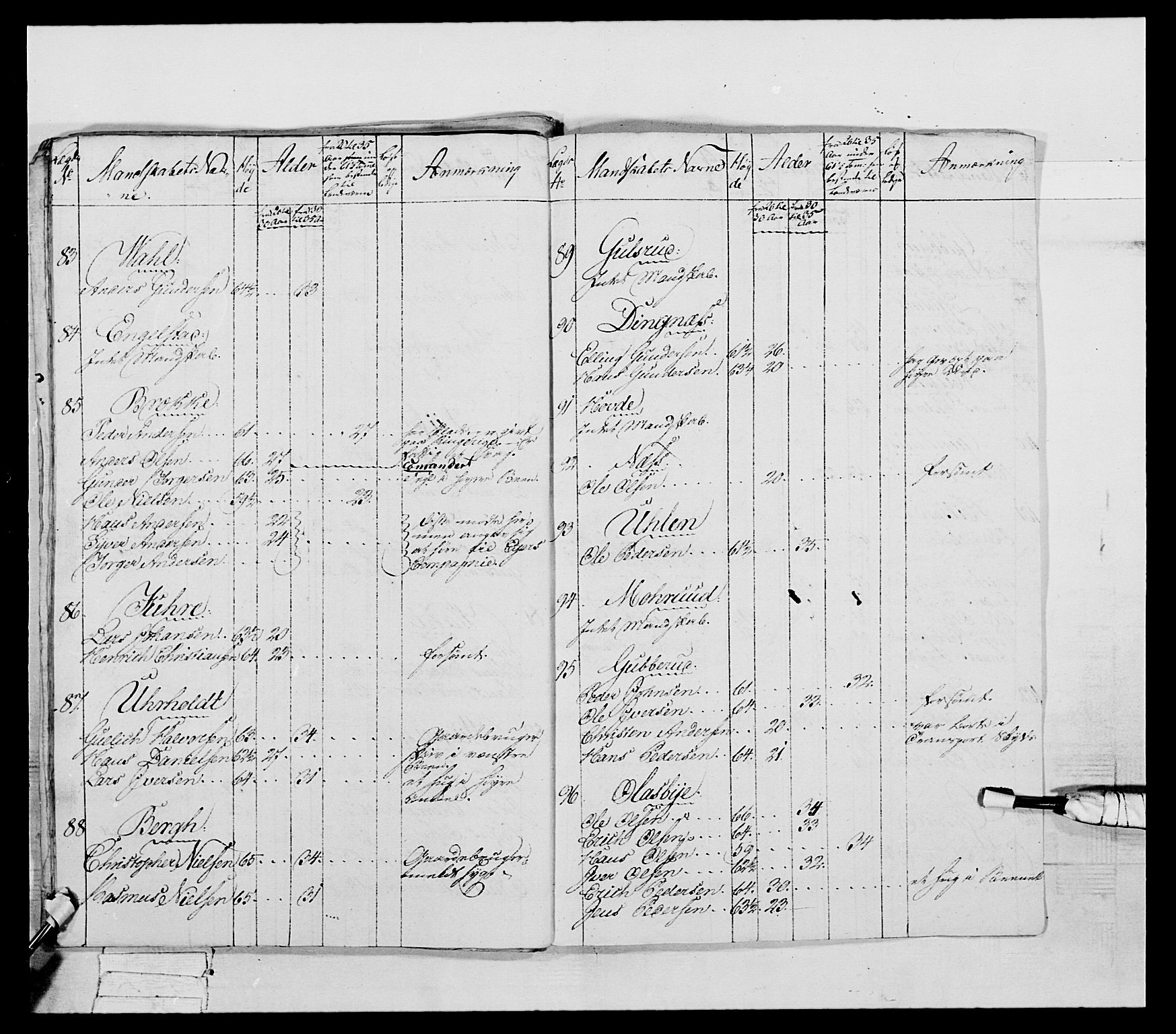 Generalitets- og kommissariatskollegiet, Det kongelige norske kommissariatskollegium, AV/RA-EA-5420/E/Eh/L0041: 1. Akershusiske nasjonale infanteriregiment, 1804-1808, p. 456