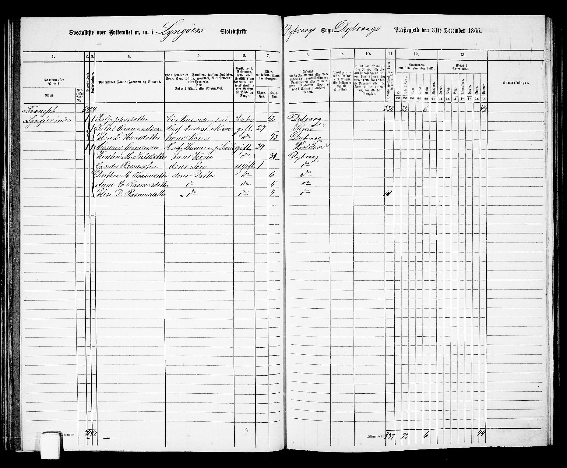 RA, 1865 census for Dypvåg, 1865, p. 76