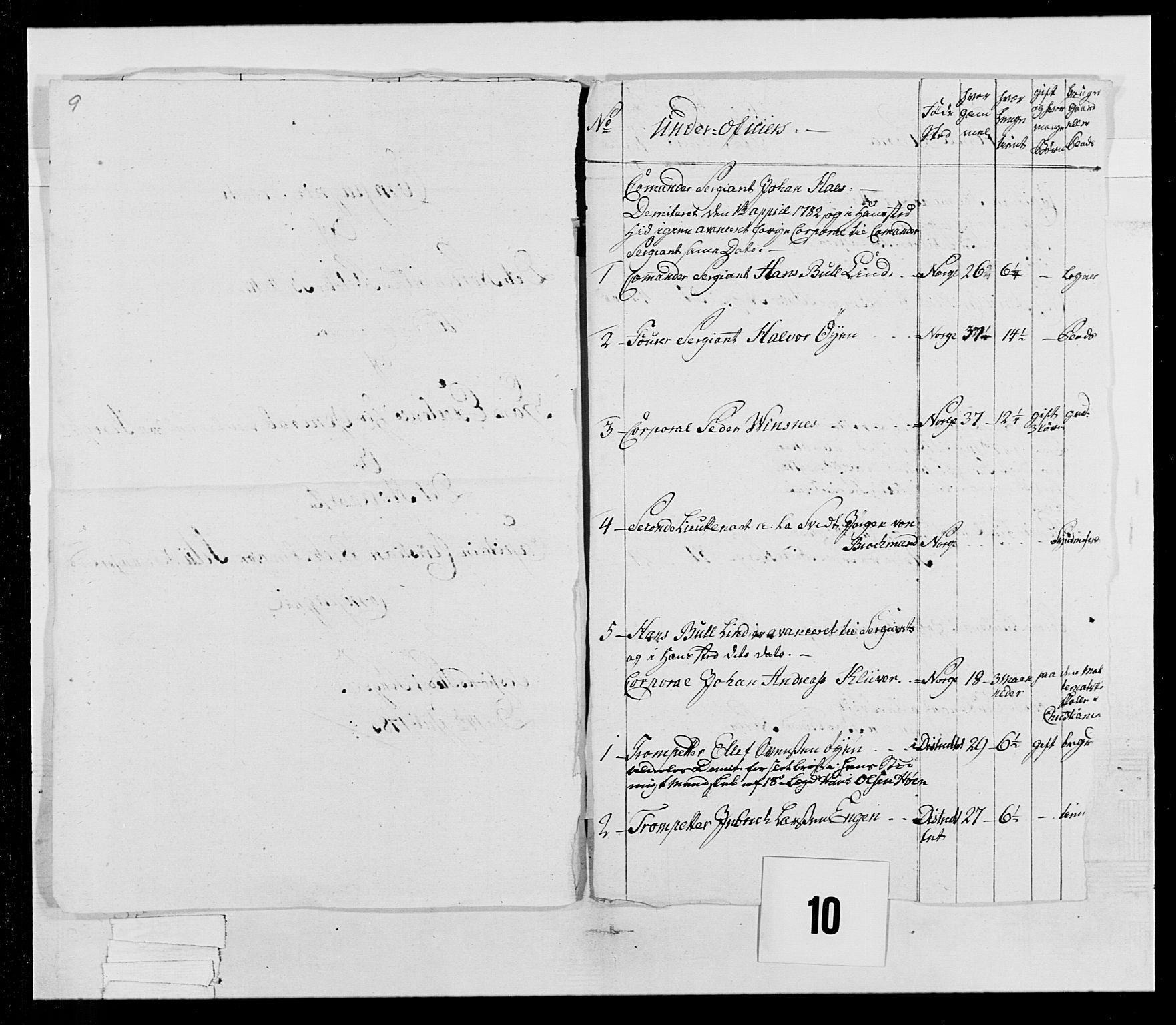 Generalitets- og kommissariatskollegiet, Det kongelige norske kommissariatskollegium, AV/RA-EA-5420/E/Eh/L0025: Skiløperkompaniene, 1766-1803, p. 90