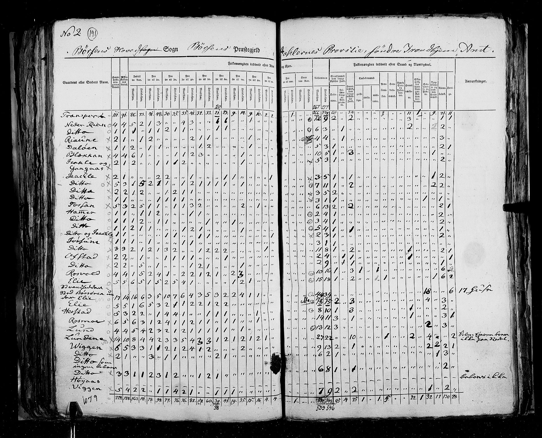 RA, Census 1825, vol. 16: Søndre Trondhjem amt, 1825, p. 191