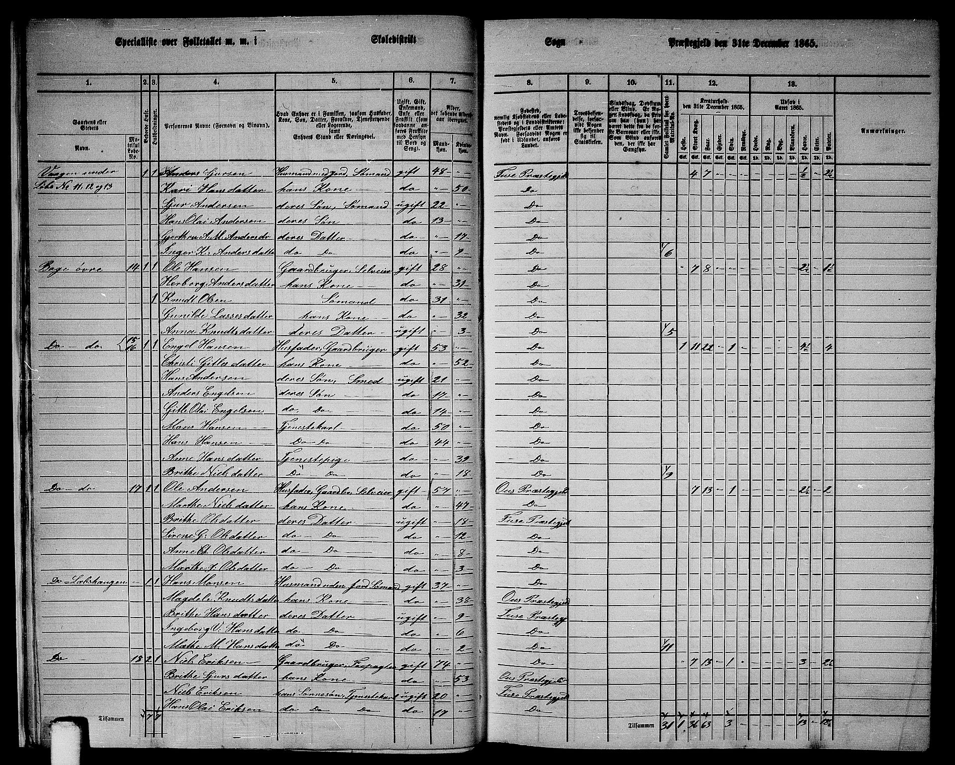 RA, 1865 census for Fusa, 1865, p. 15